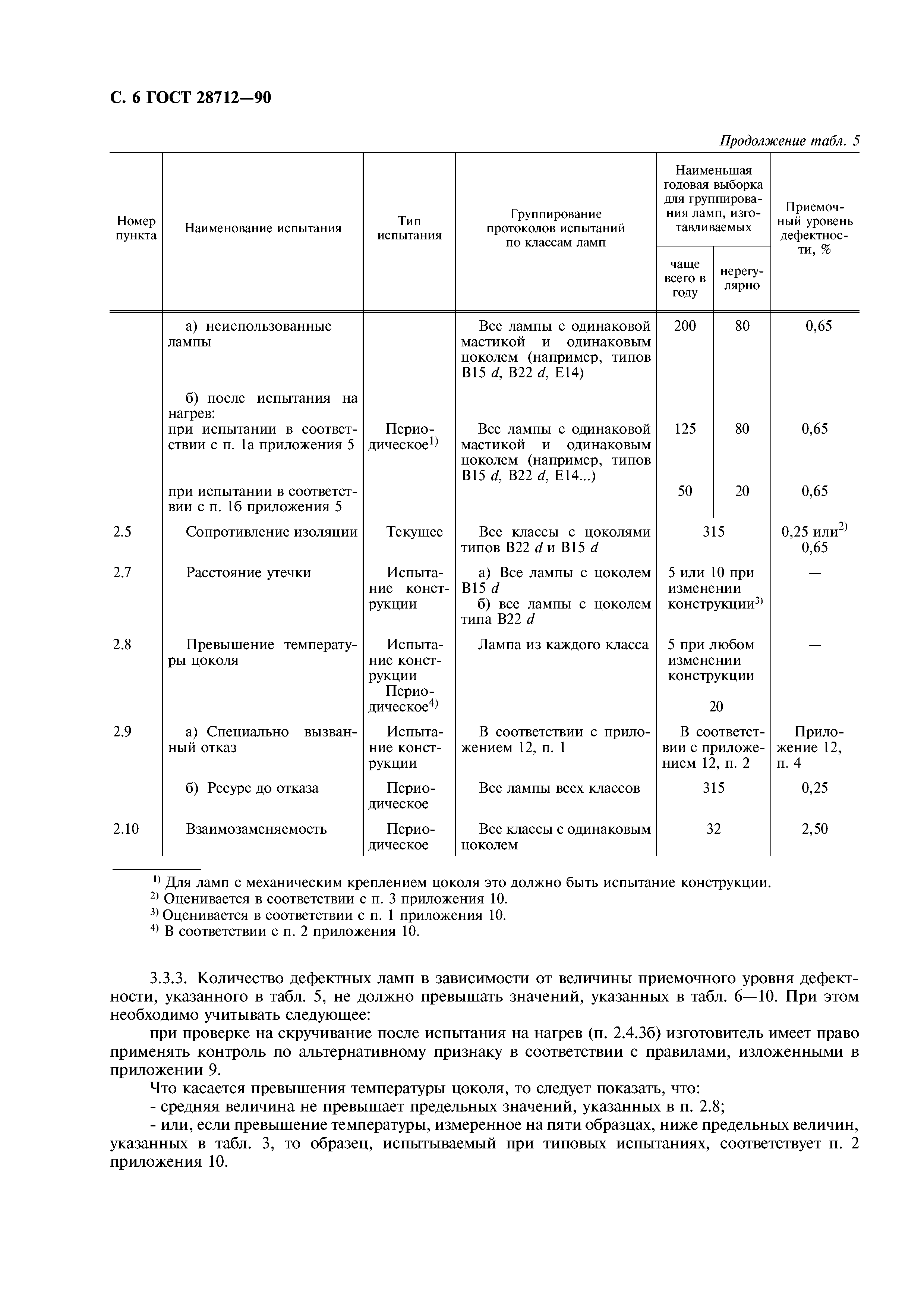 ГОСТ 28712-90