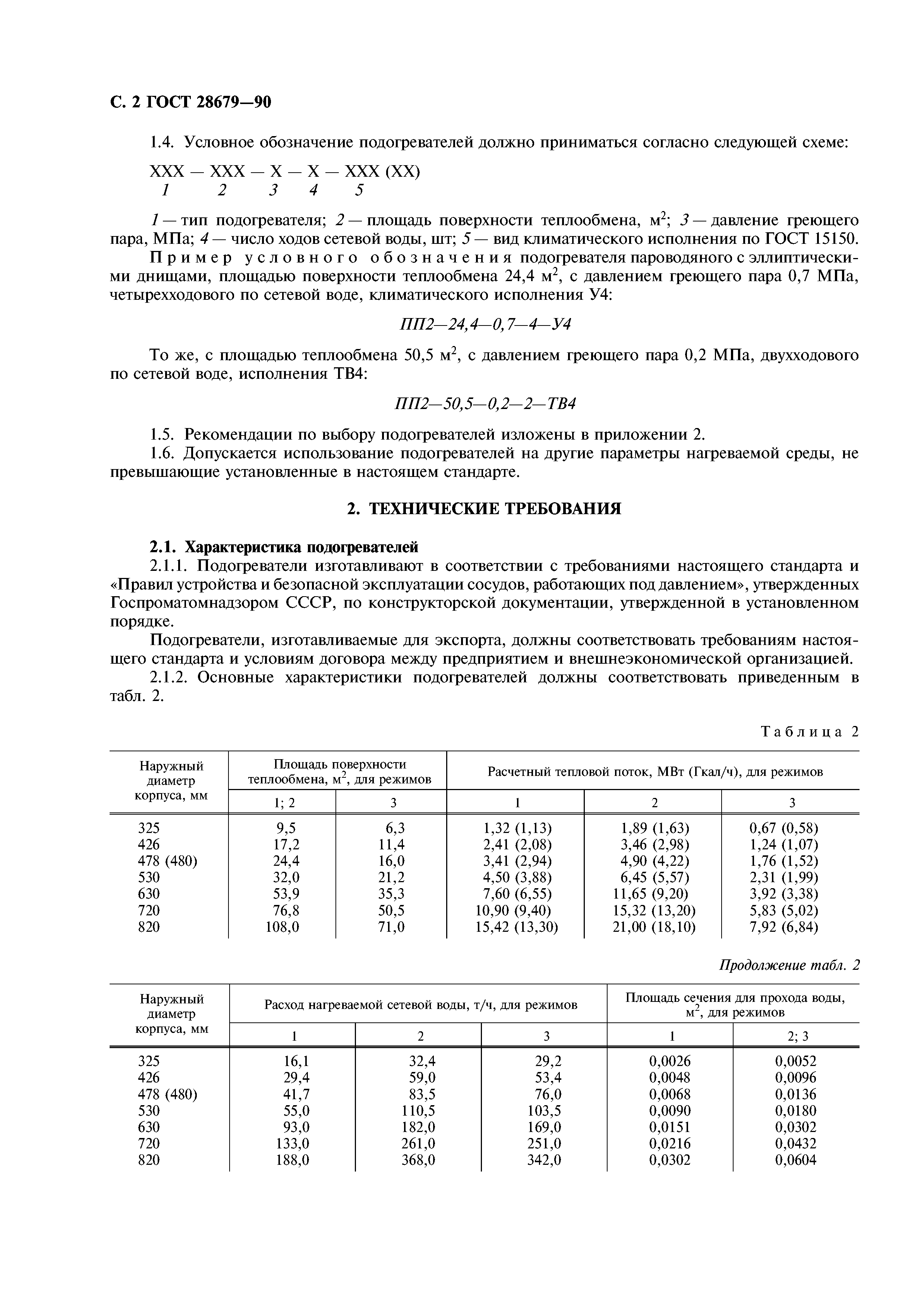 ГОСТ 28679-90