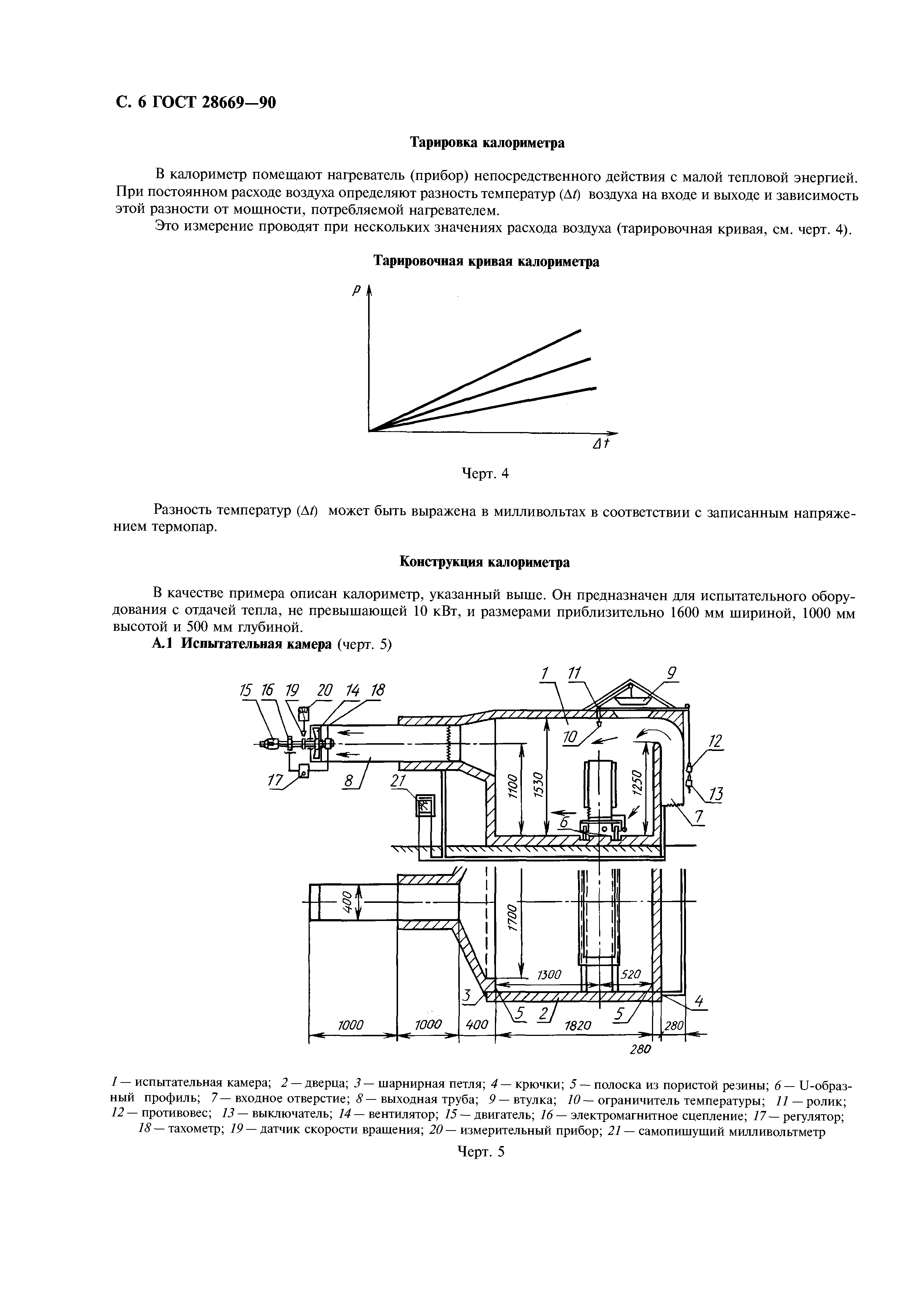 ГОСТ 28669-90