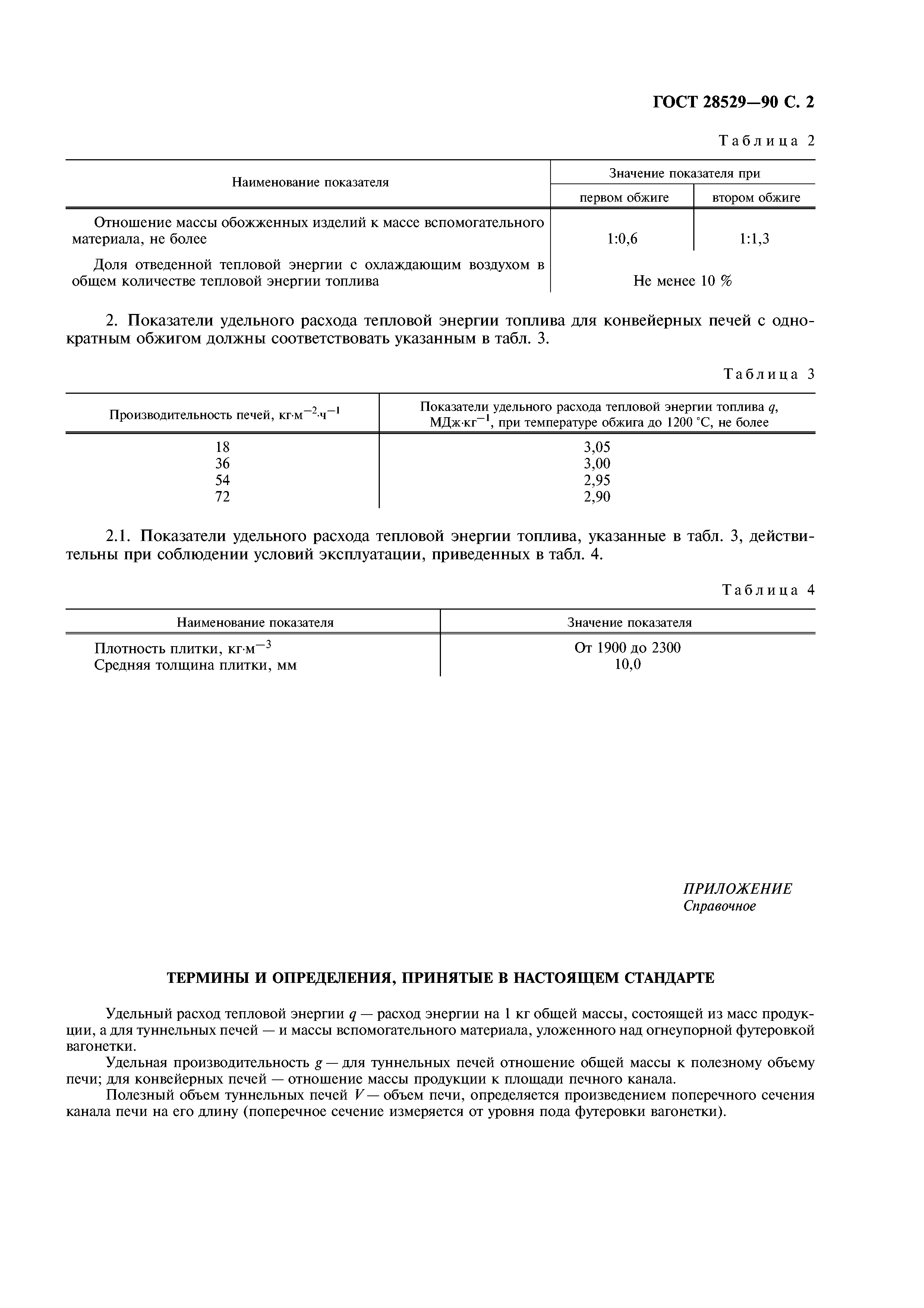 ГОСТ 28529-90