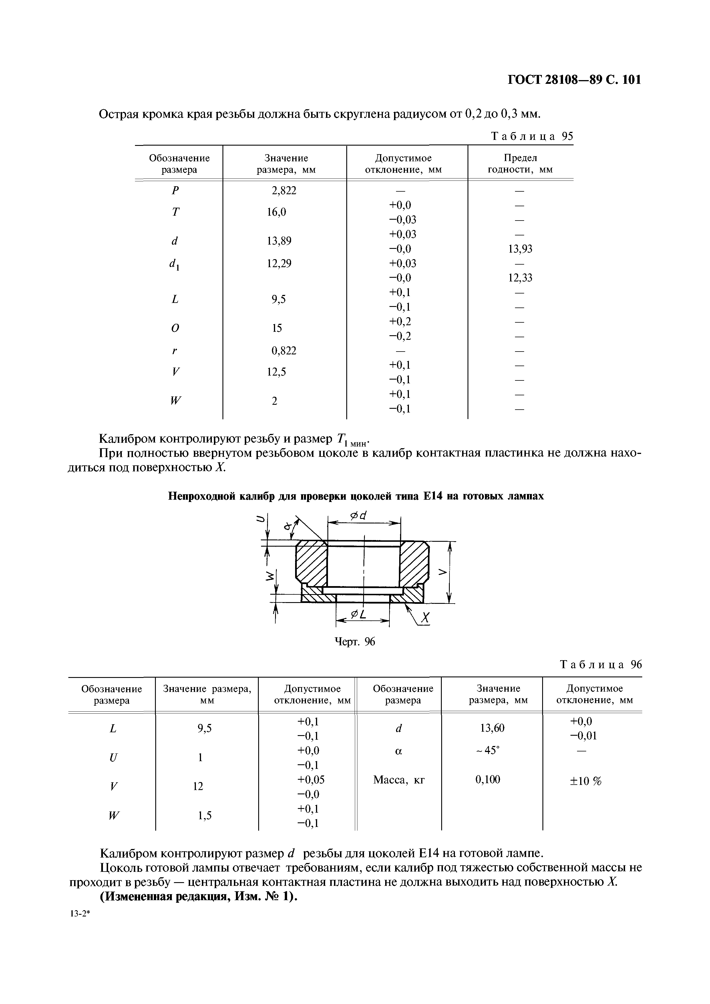 ГОСТ 28108-89