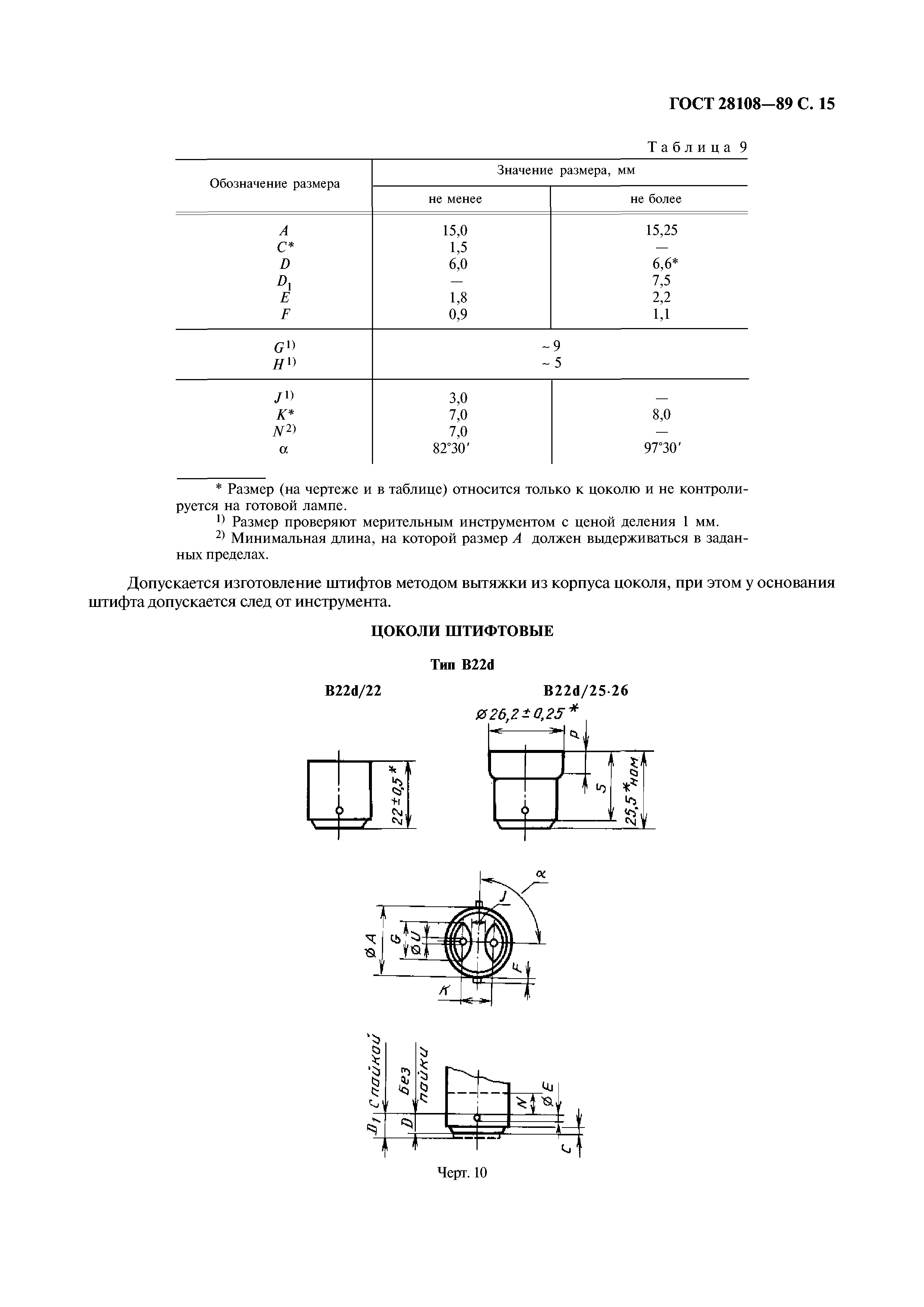 ГОСТ 28108-89