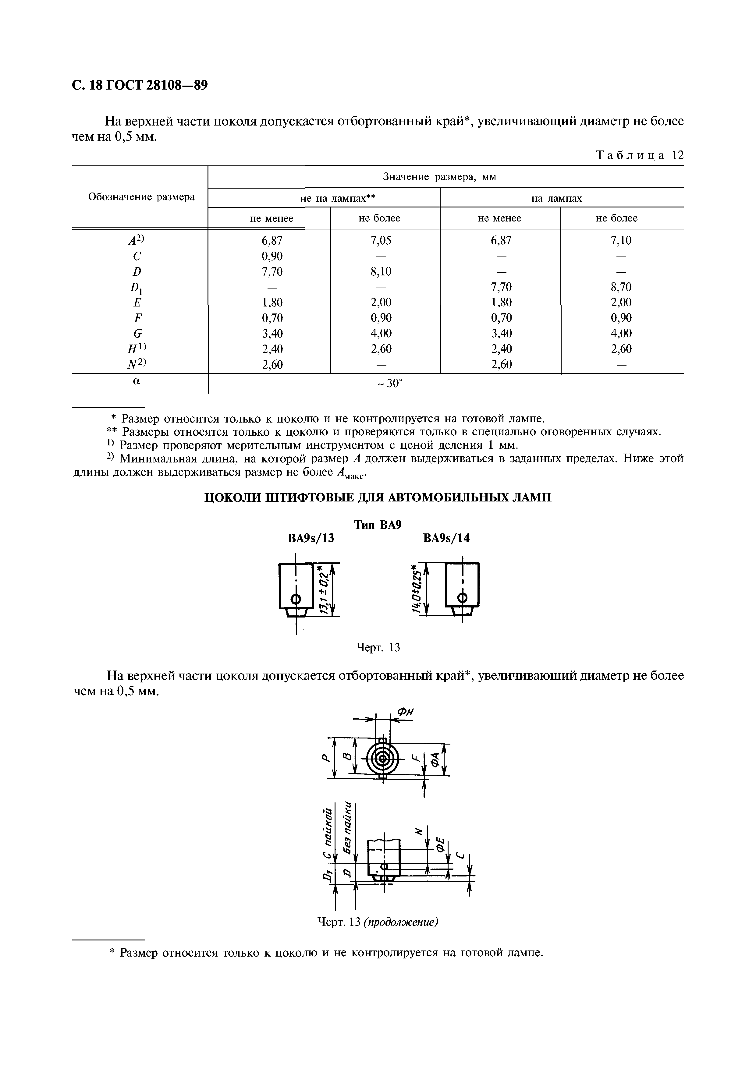 ГОСТ 28108-89