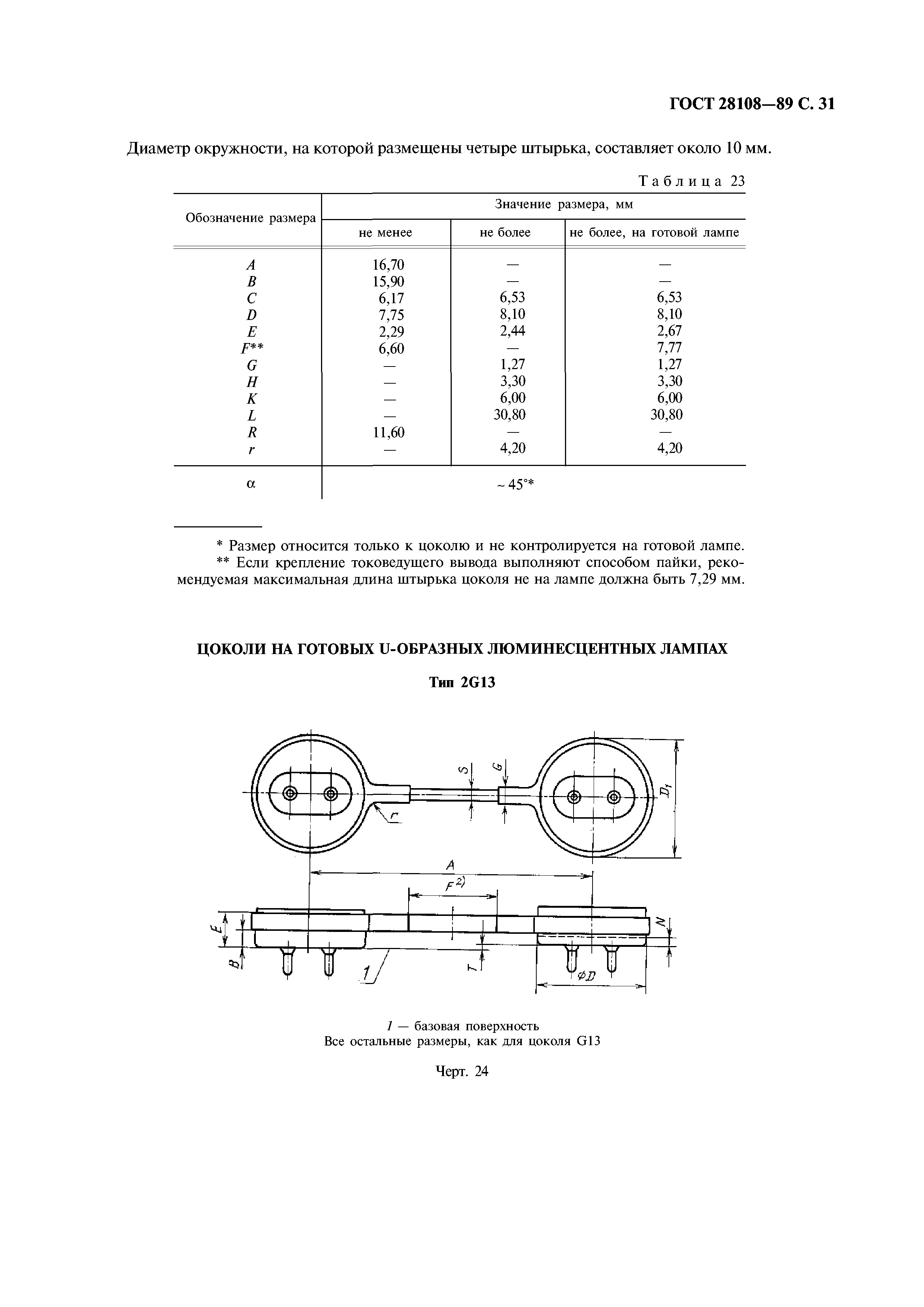 ГОСТ 28108-89