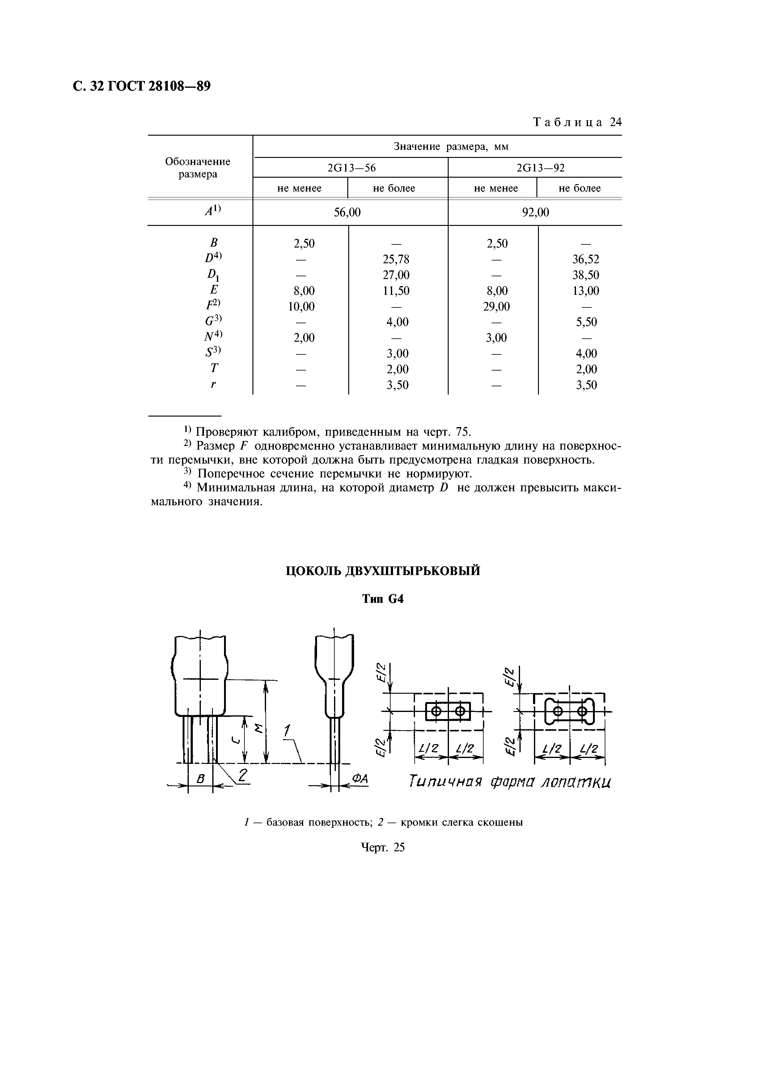 ГОСТ 28108-89