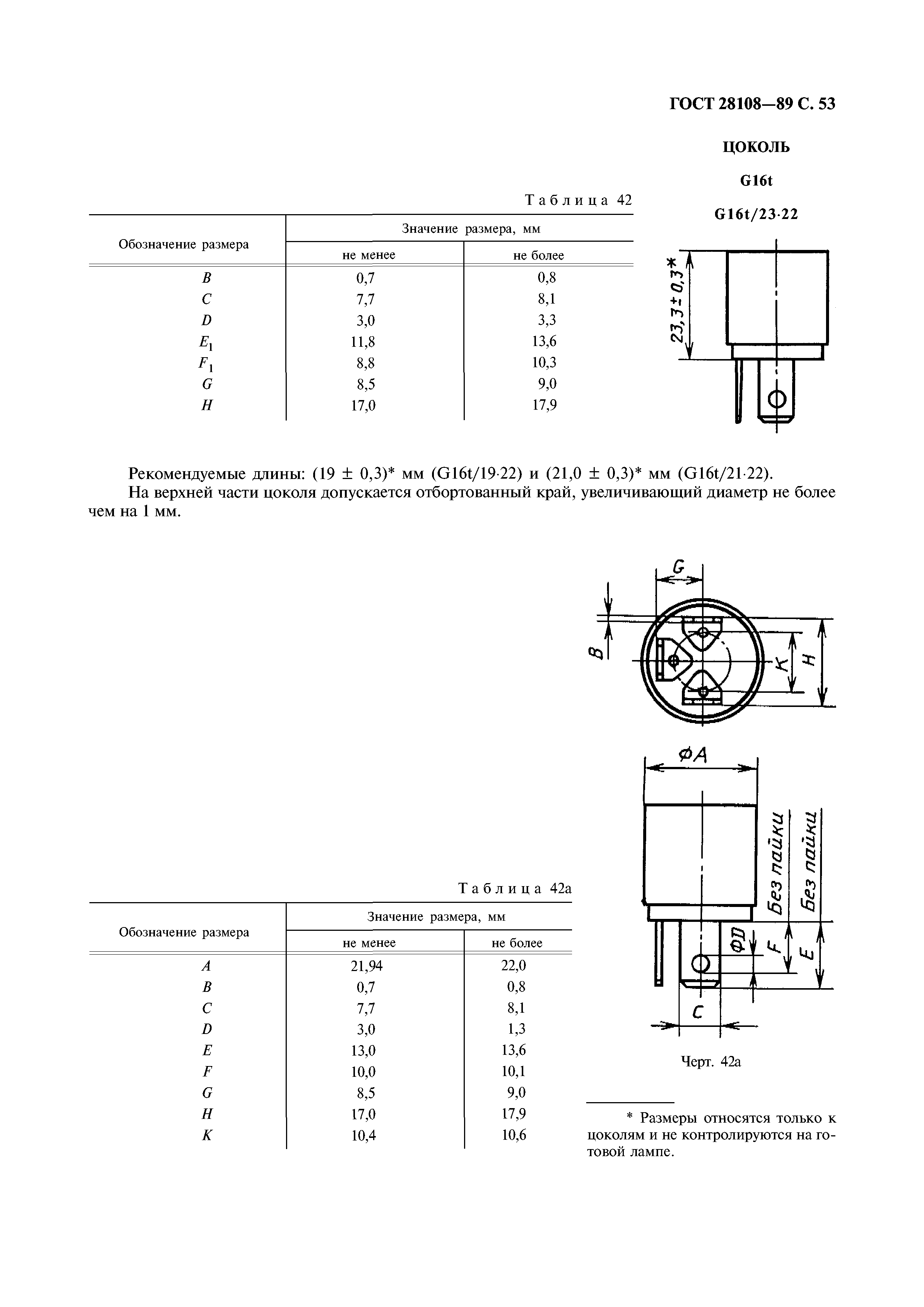 ГОСТ 28108-89