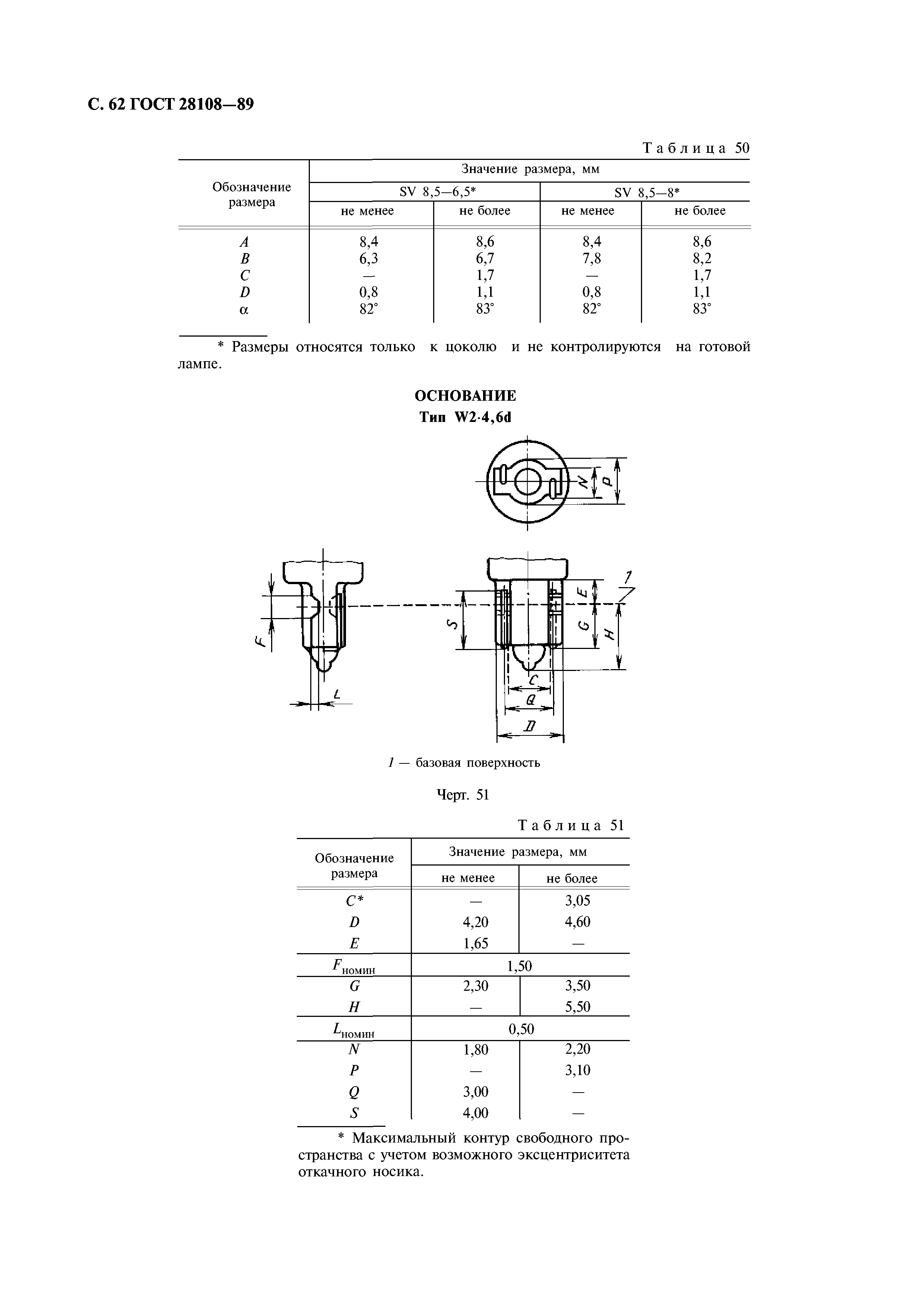 ГОСТ 28108-89