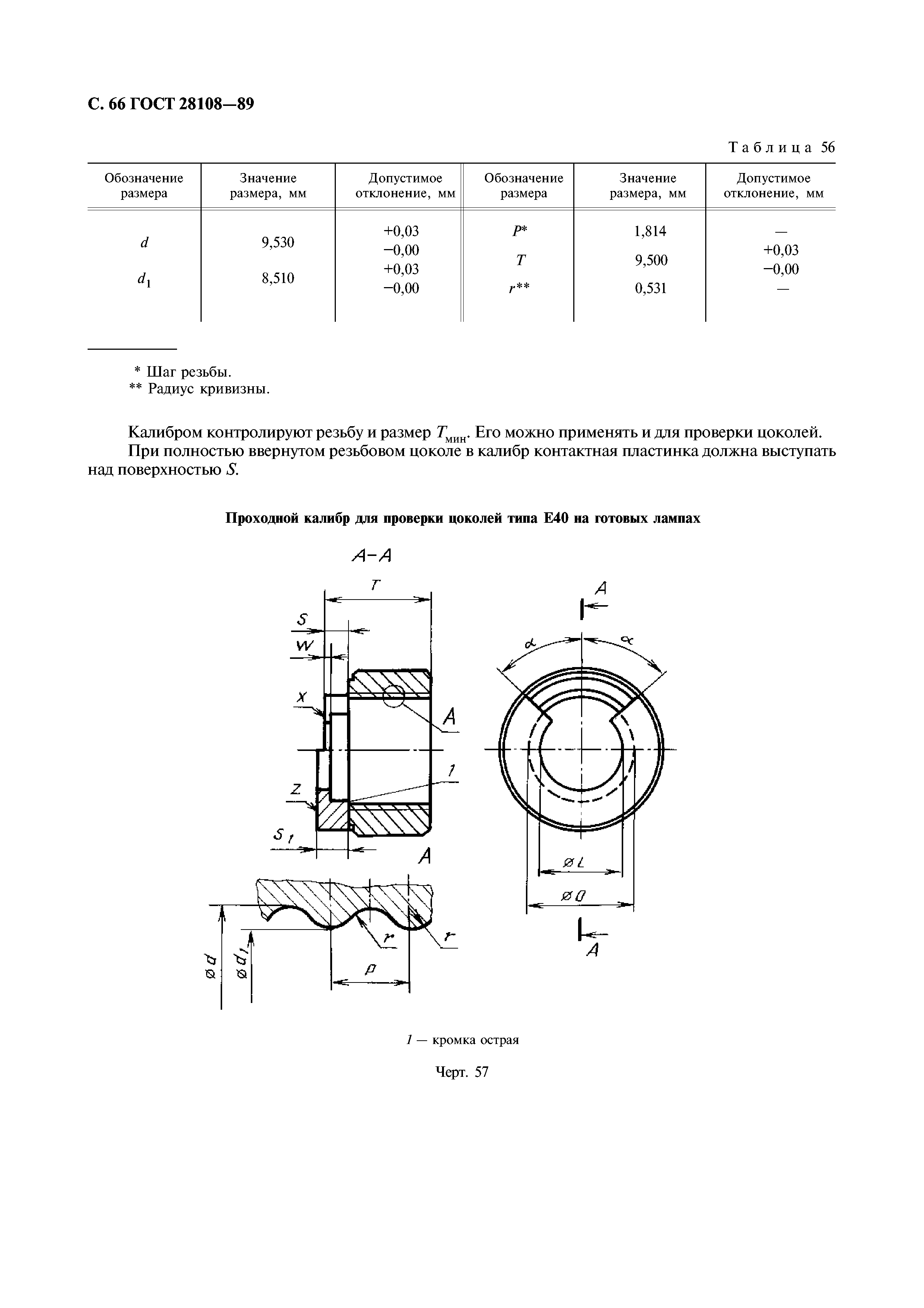 ГОСТ 28108-89