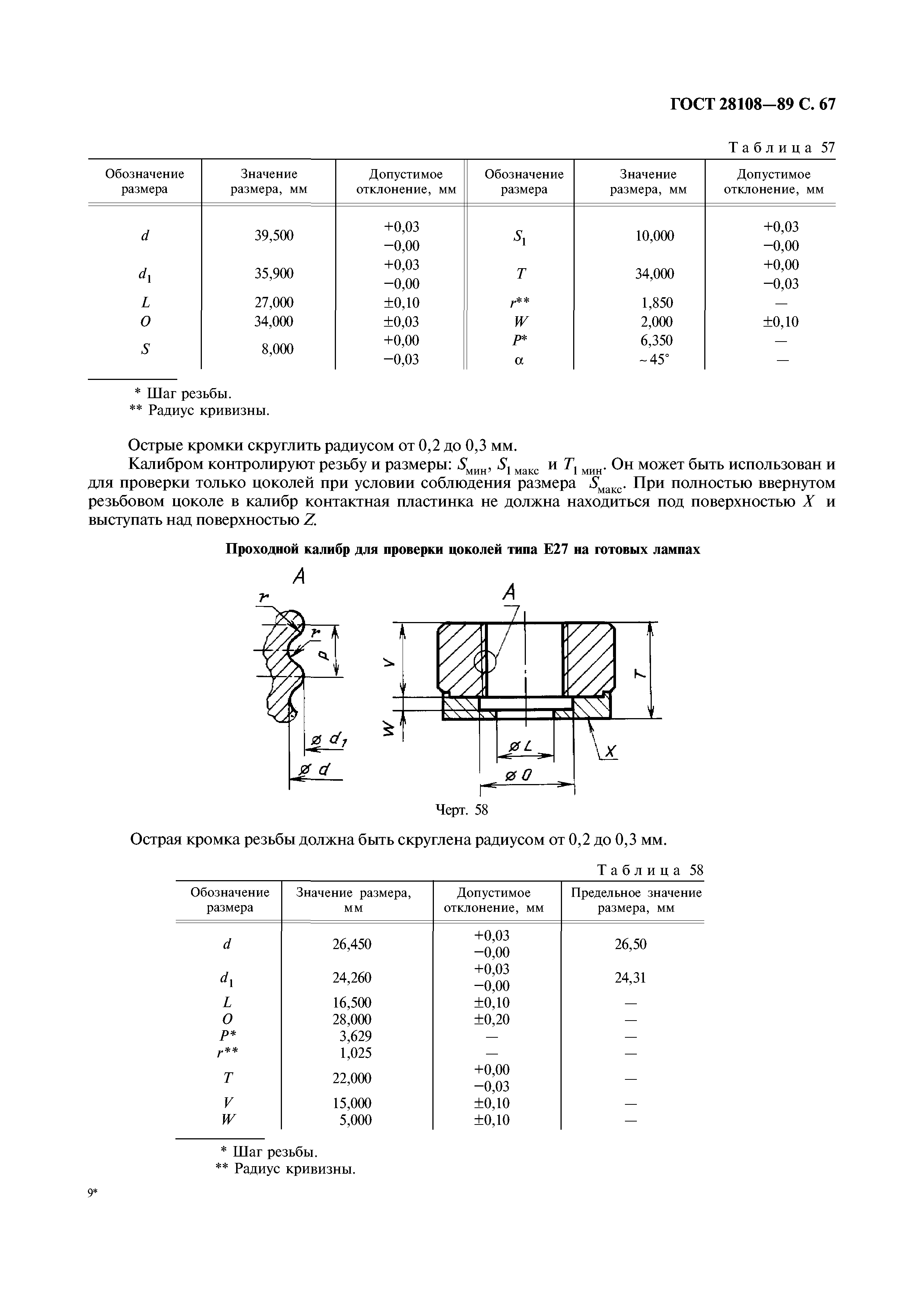 ГОСТ 28108-89