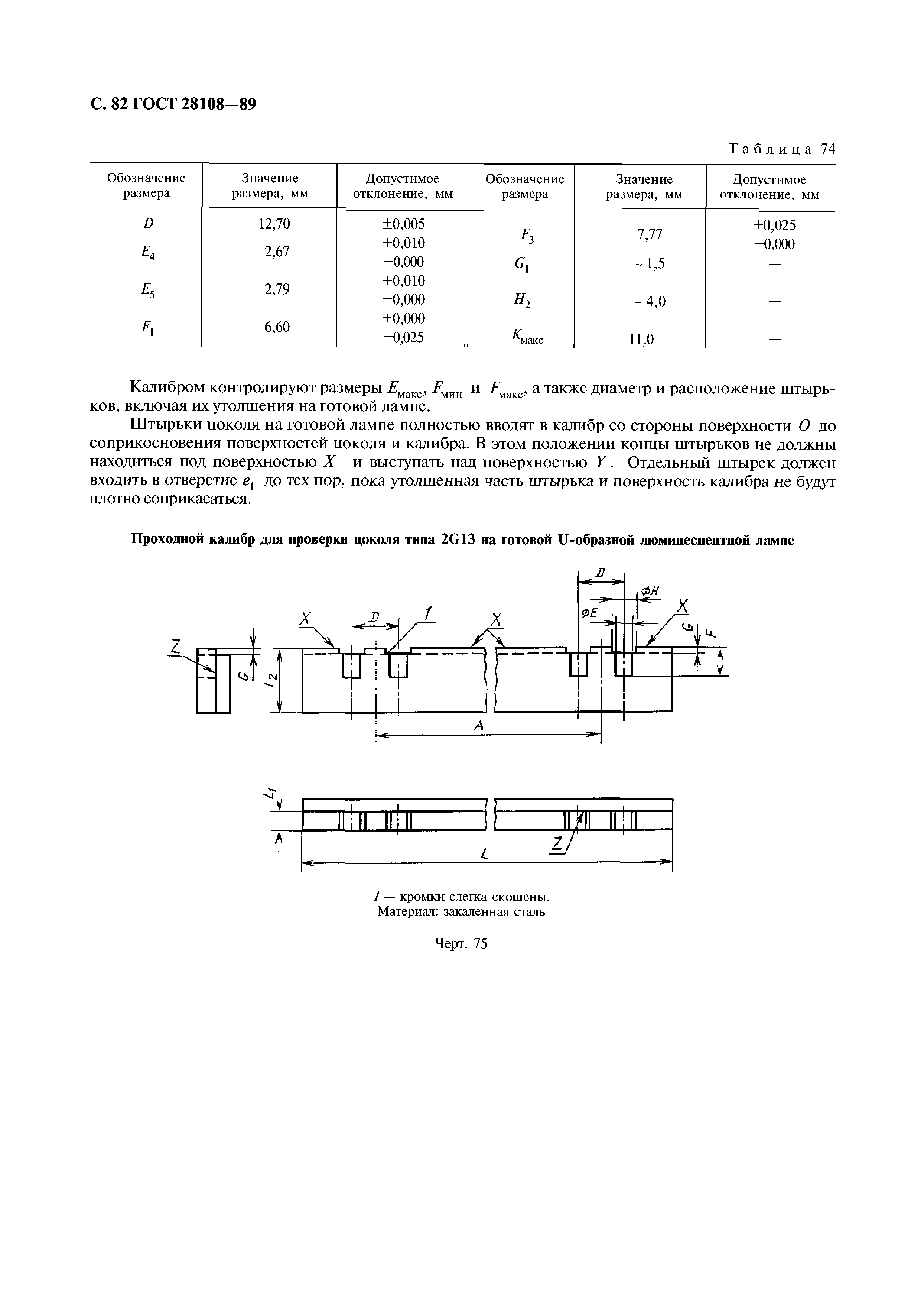 ГОСТ 28108-89