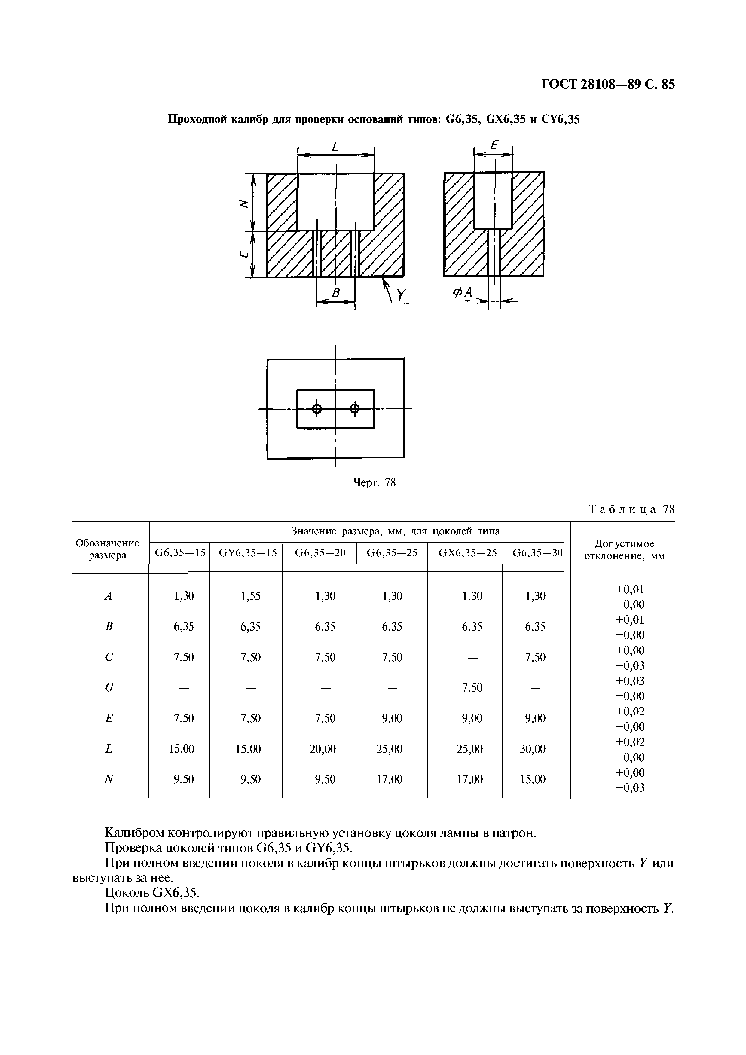 ГОСТ 28108-89