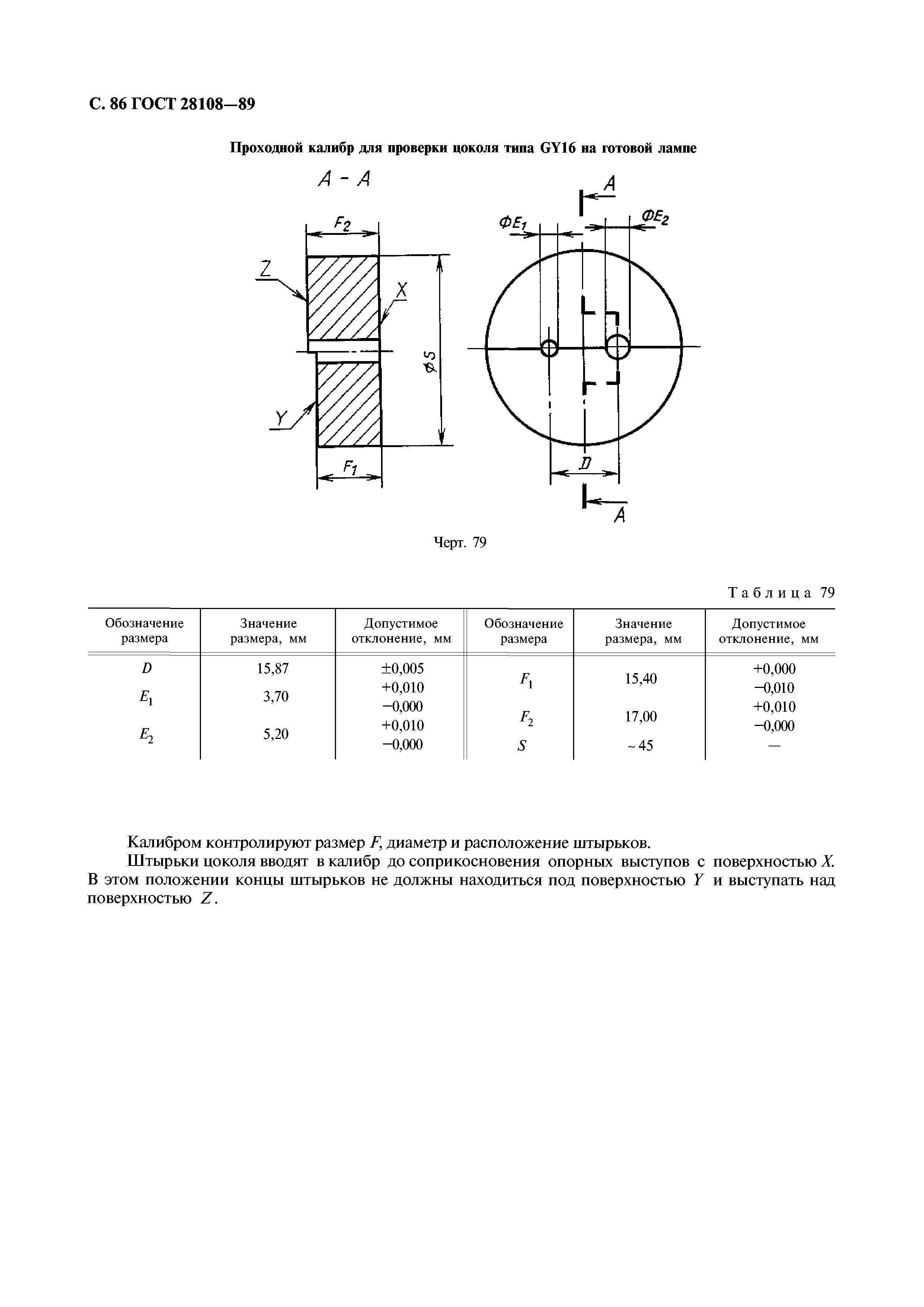 ГОСТ 28108-89