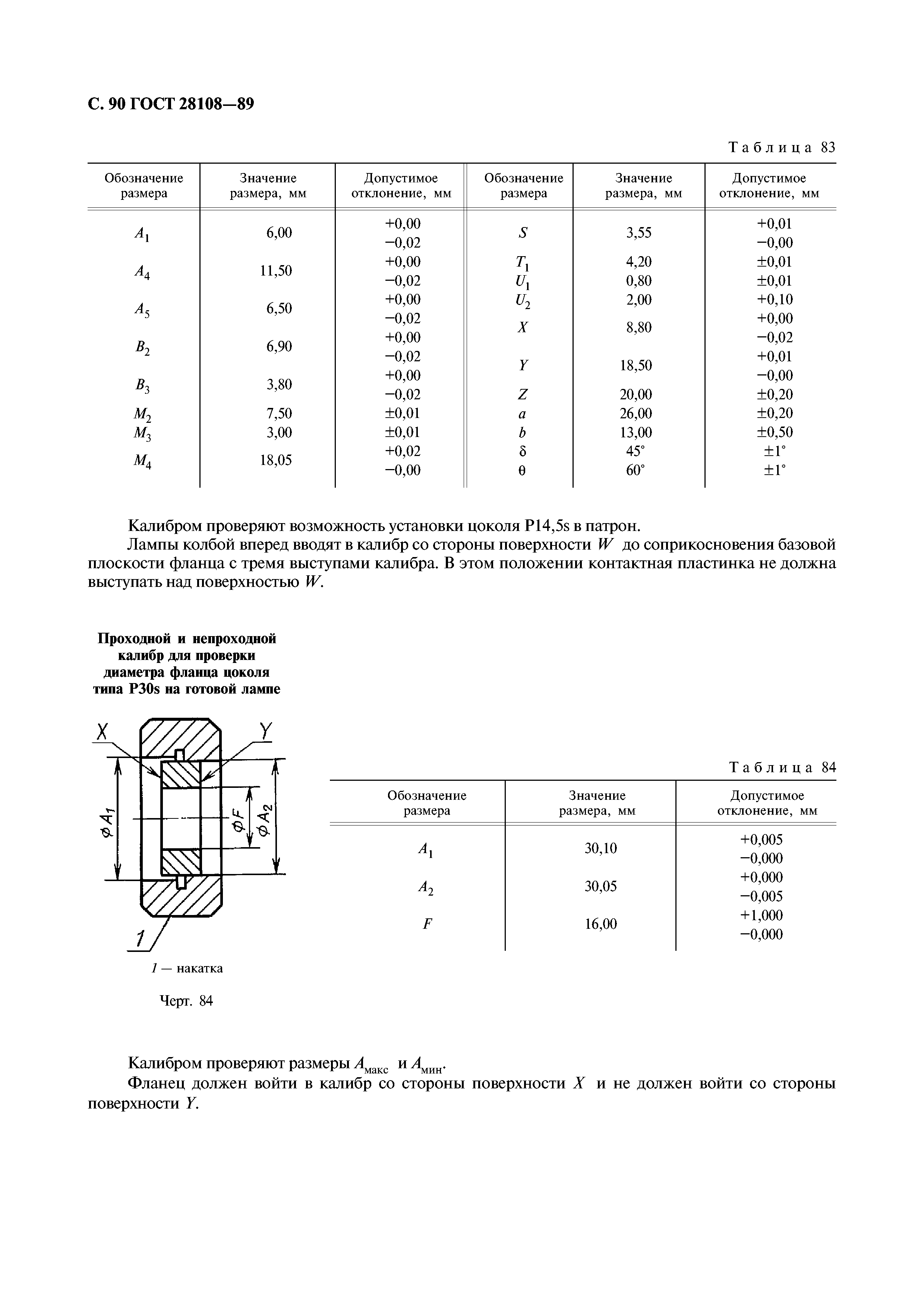 ГОСТ 28108-89