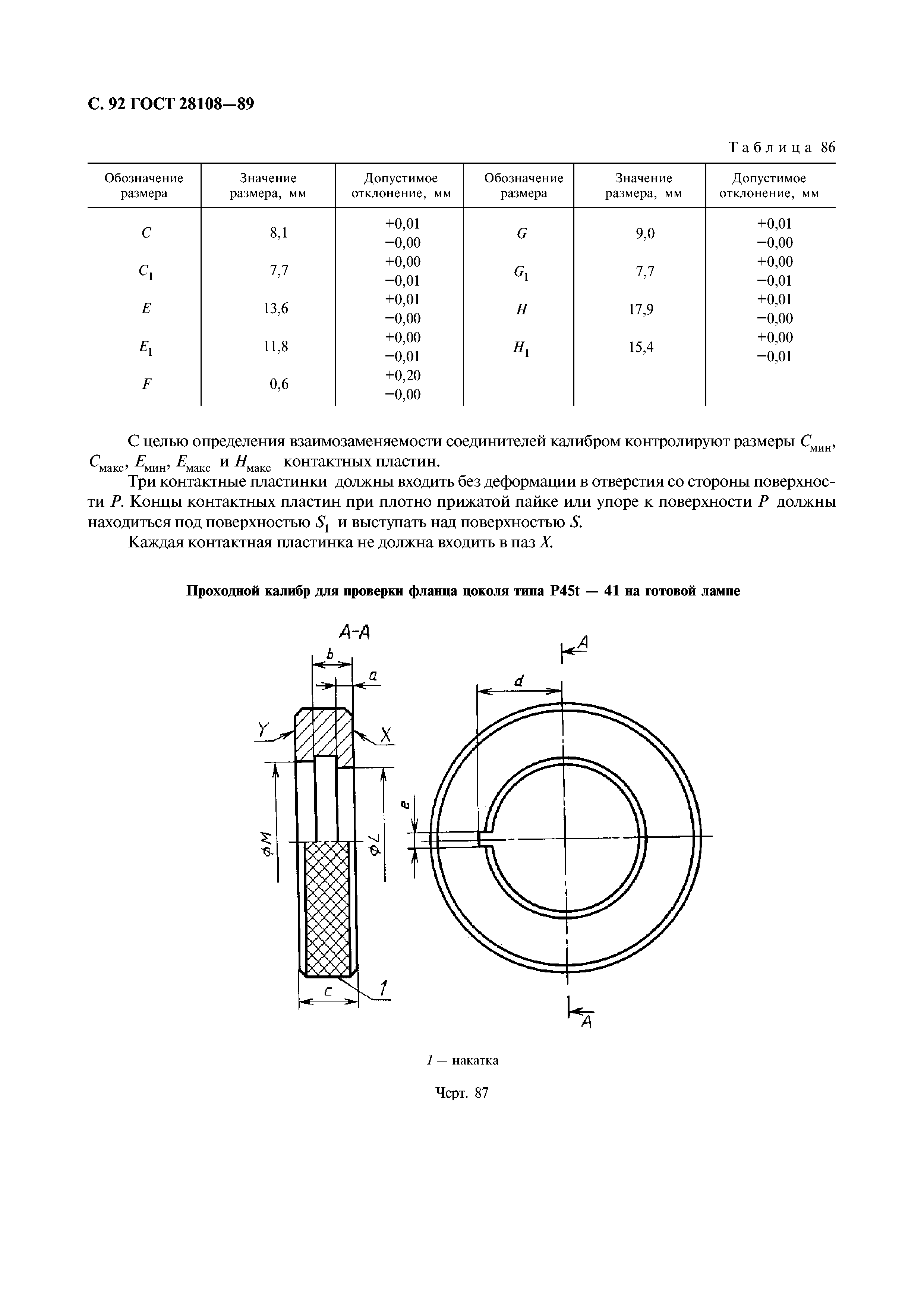 ГОСТ 28108-89