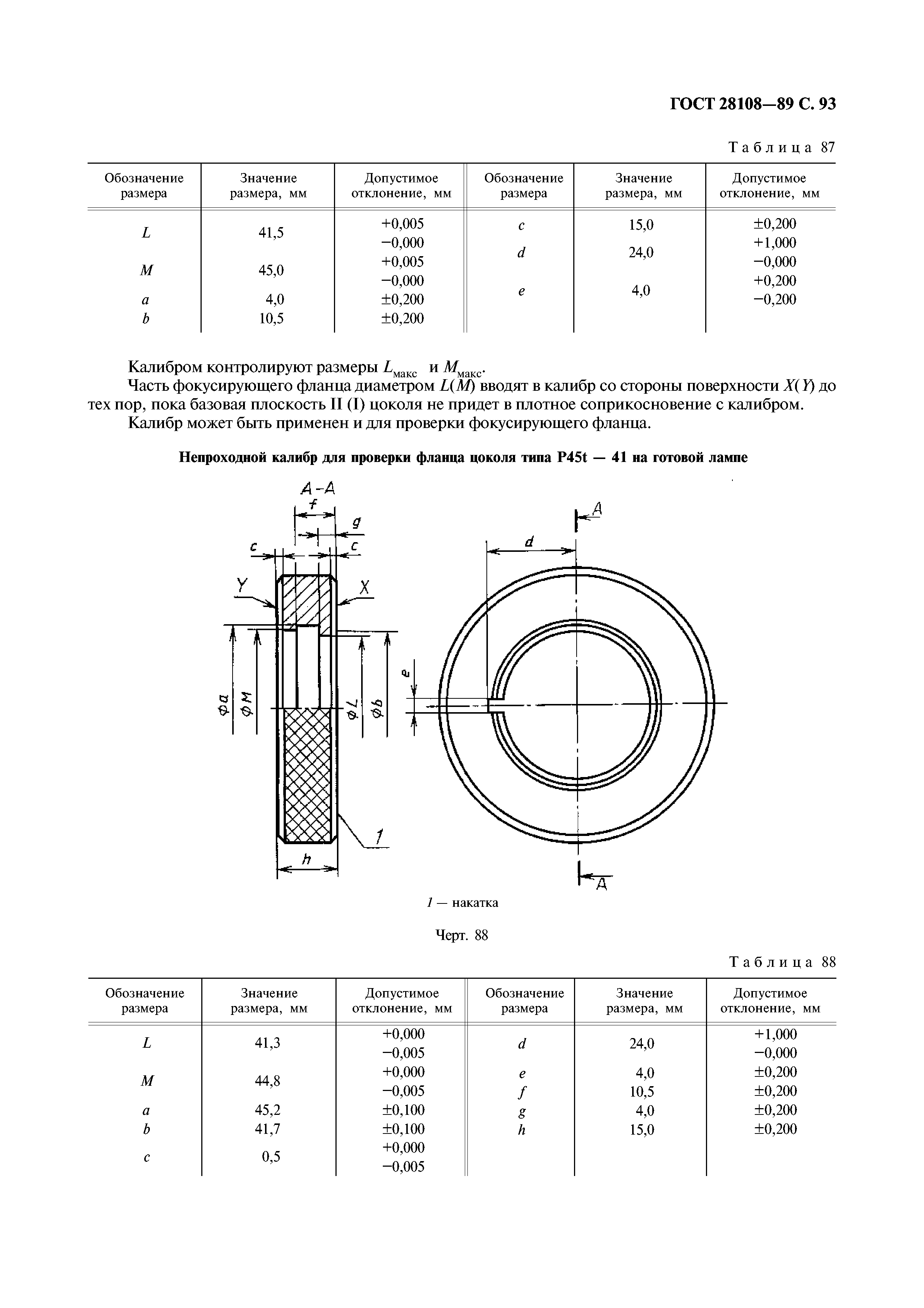 ГОСТ 28108-89