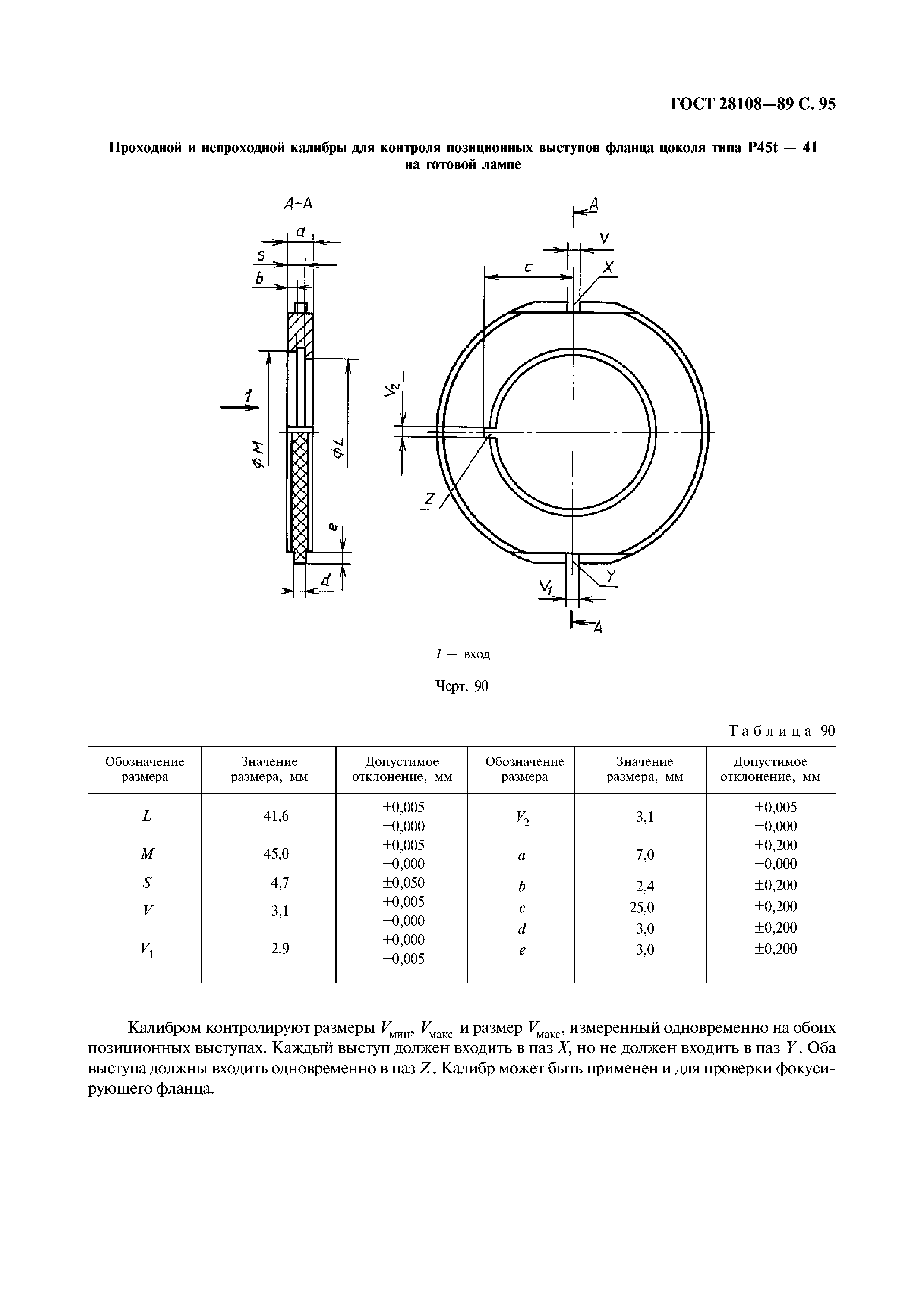 ГОСТ 28108-89