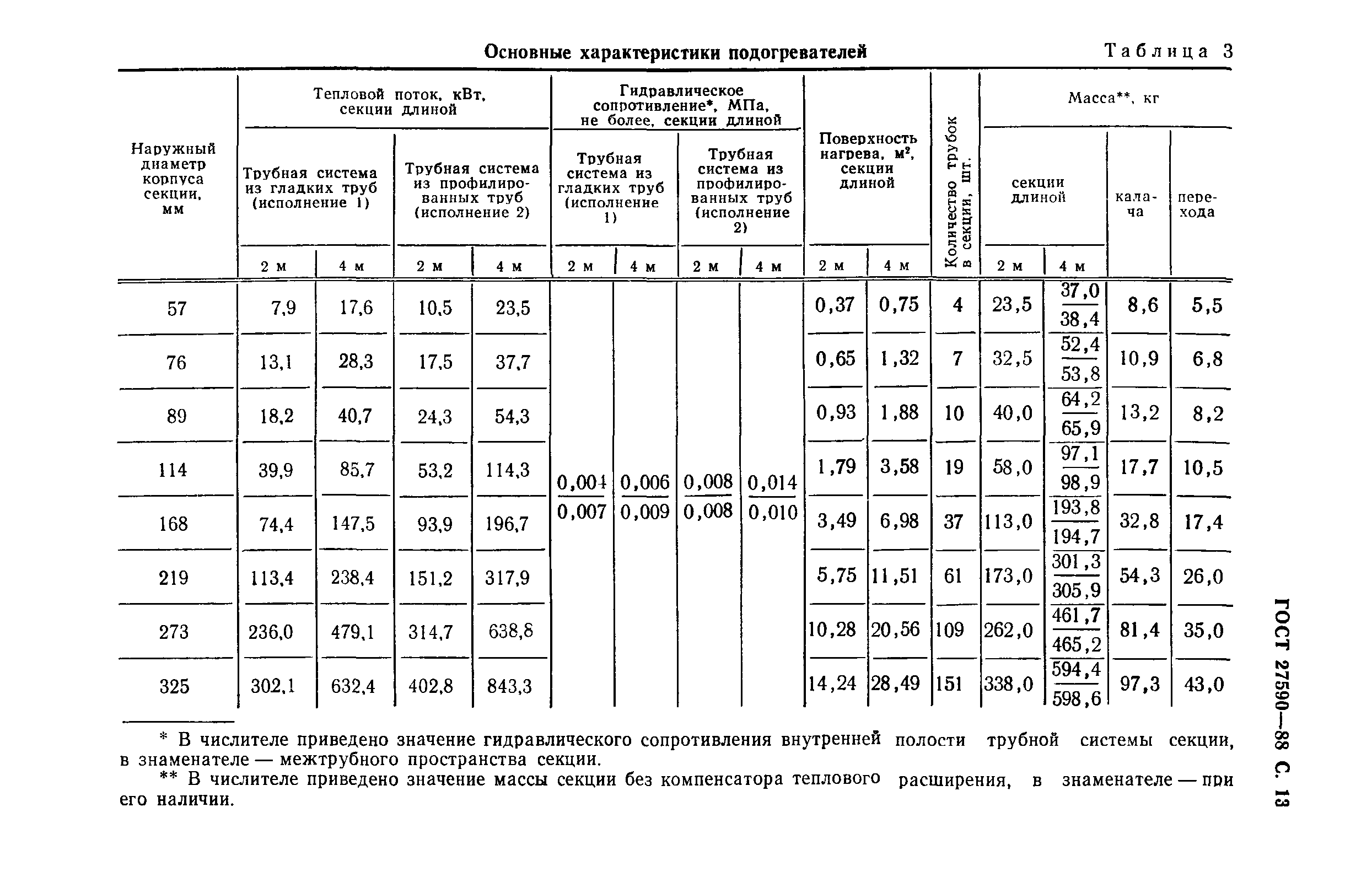 ГОСТ 27590-88