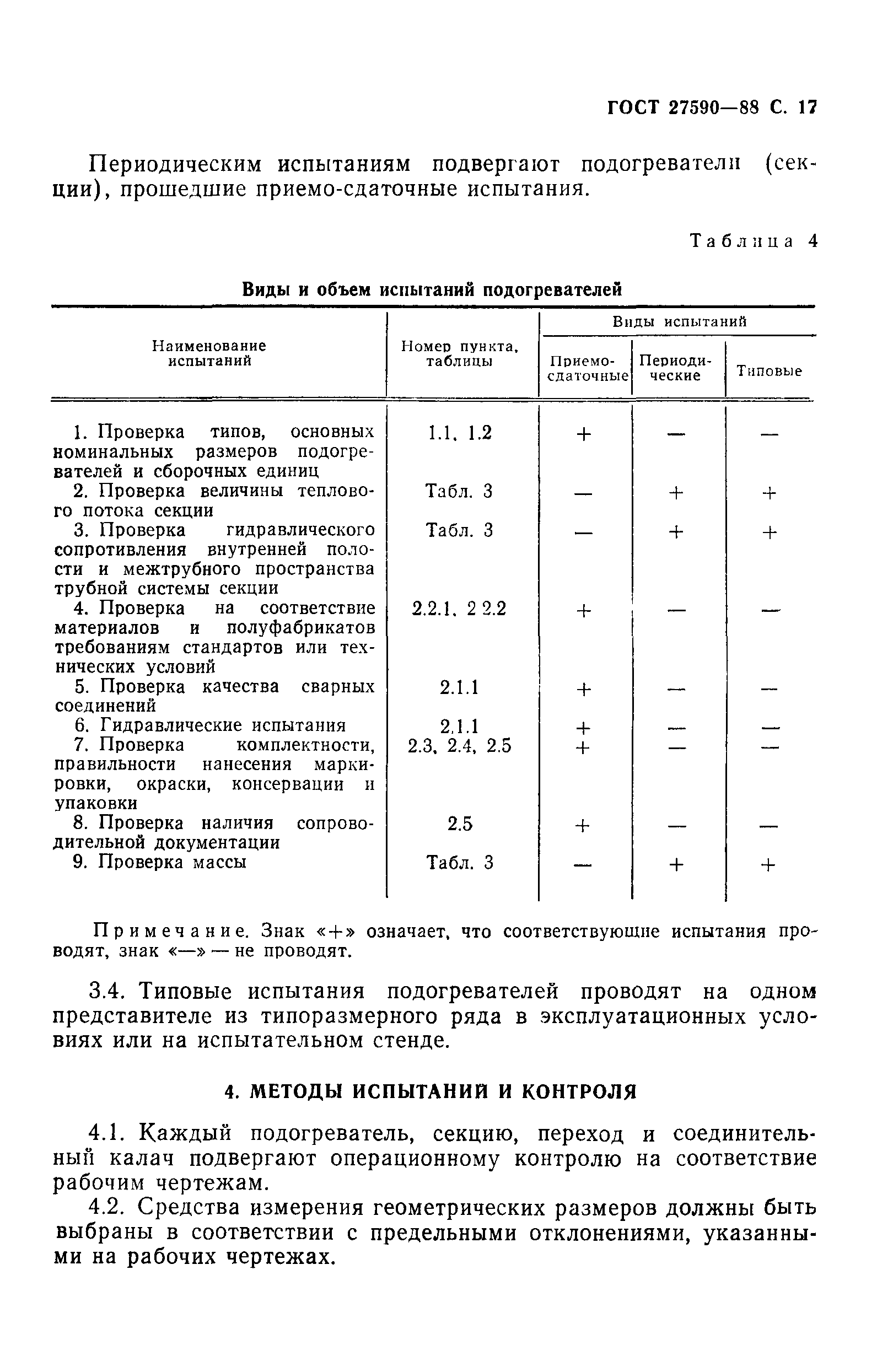 ГОСТ 27590-88