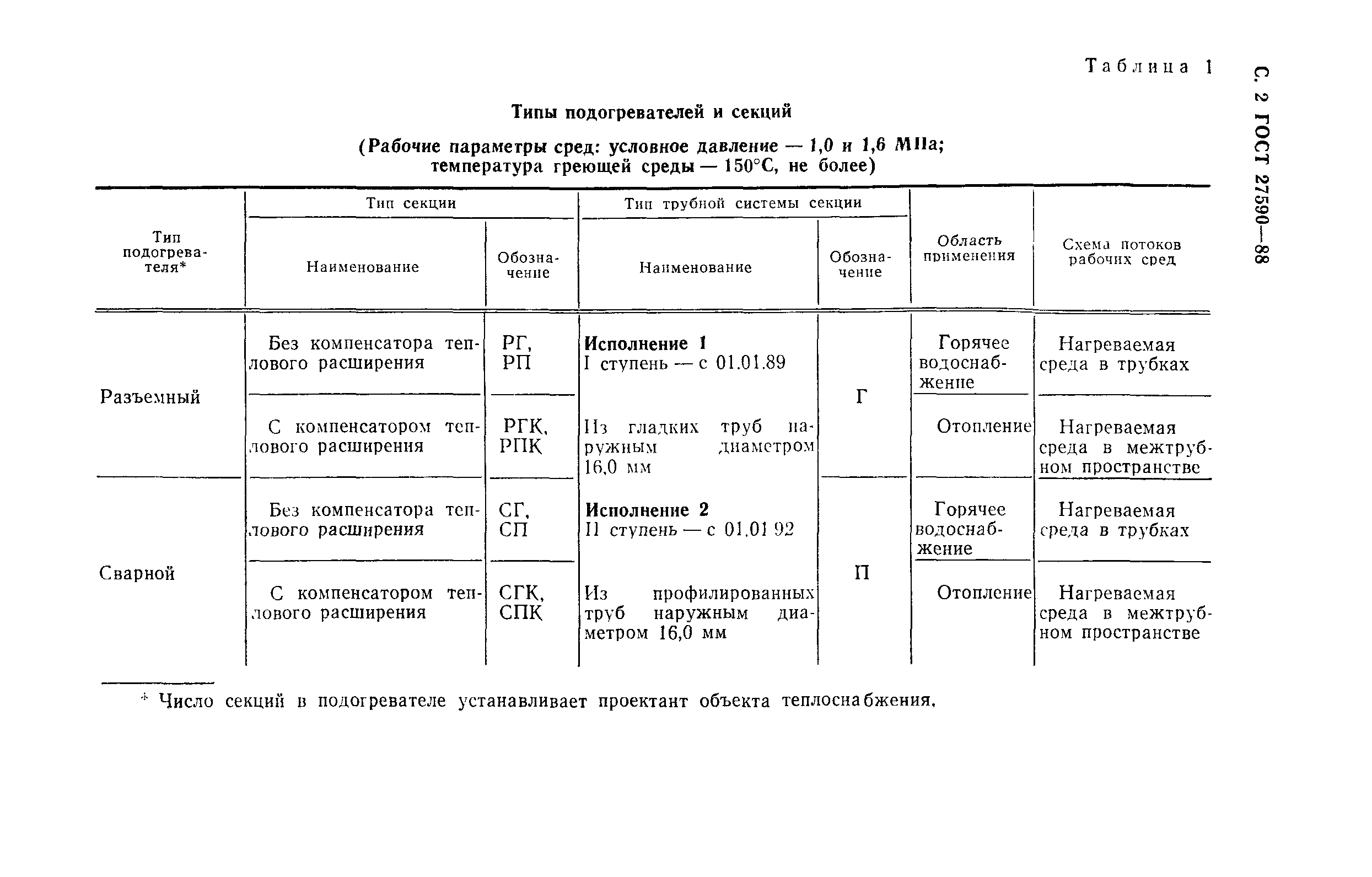 ГОСТ 27590-88