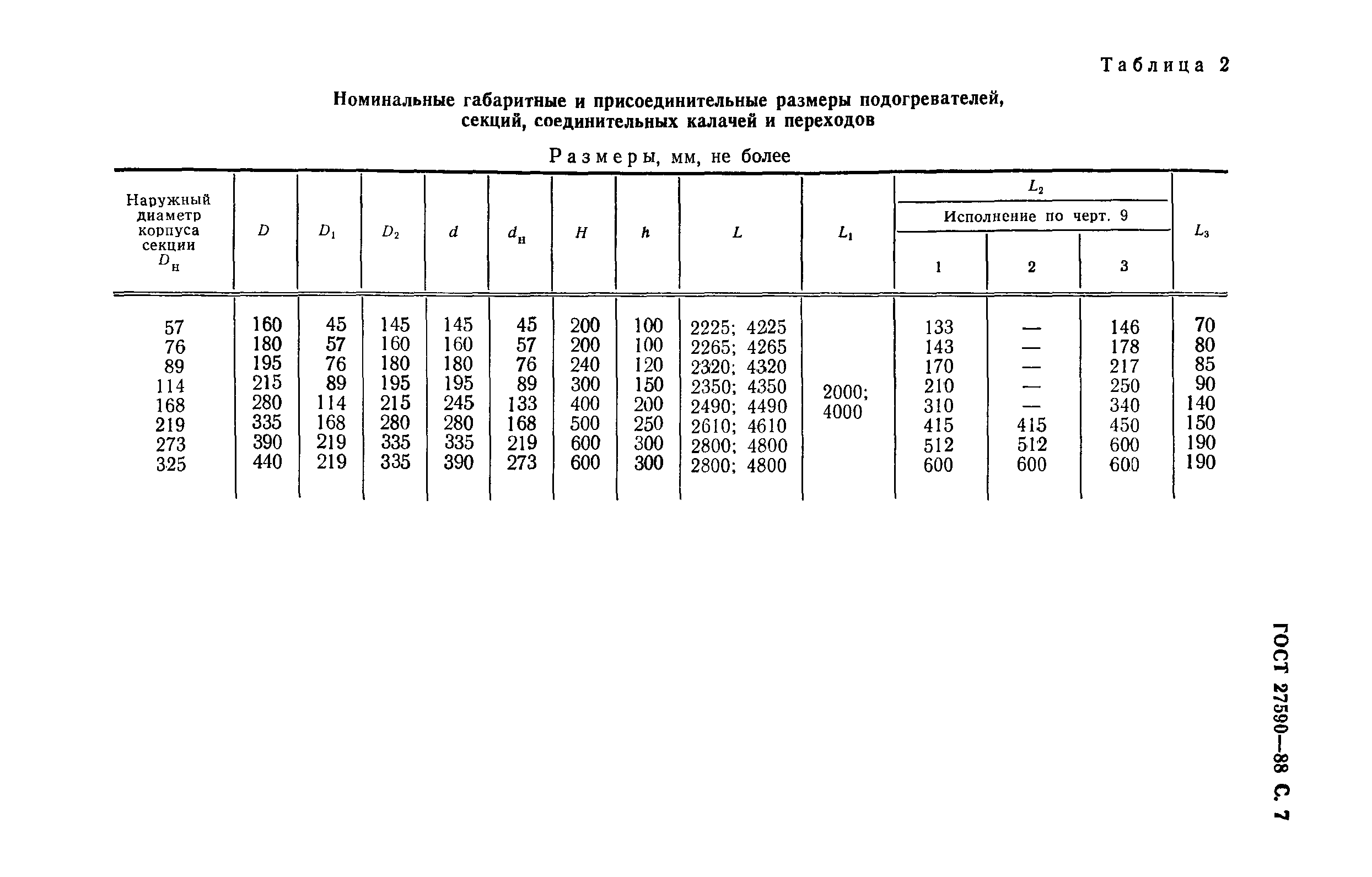 ГОСТ 27590-88