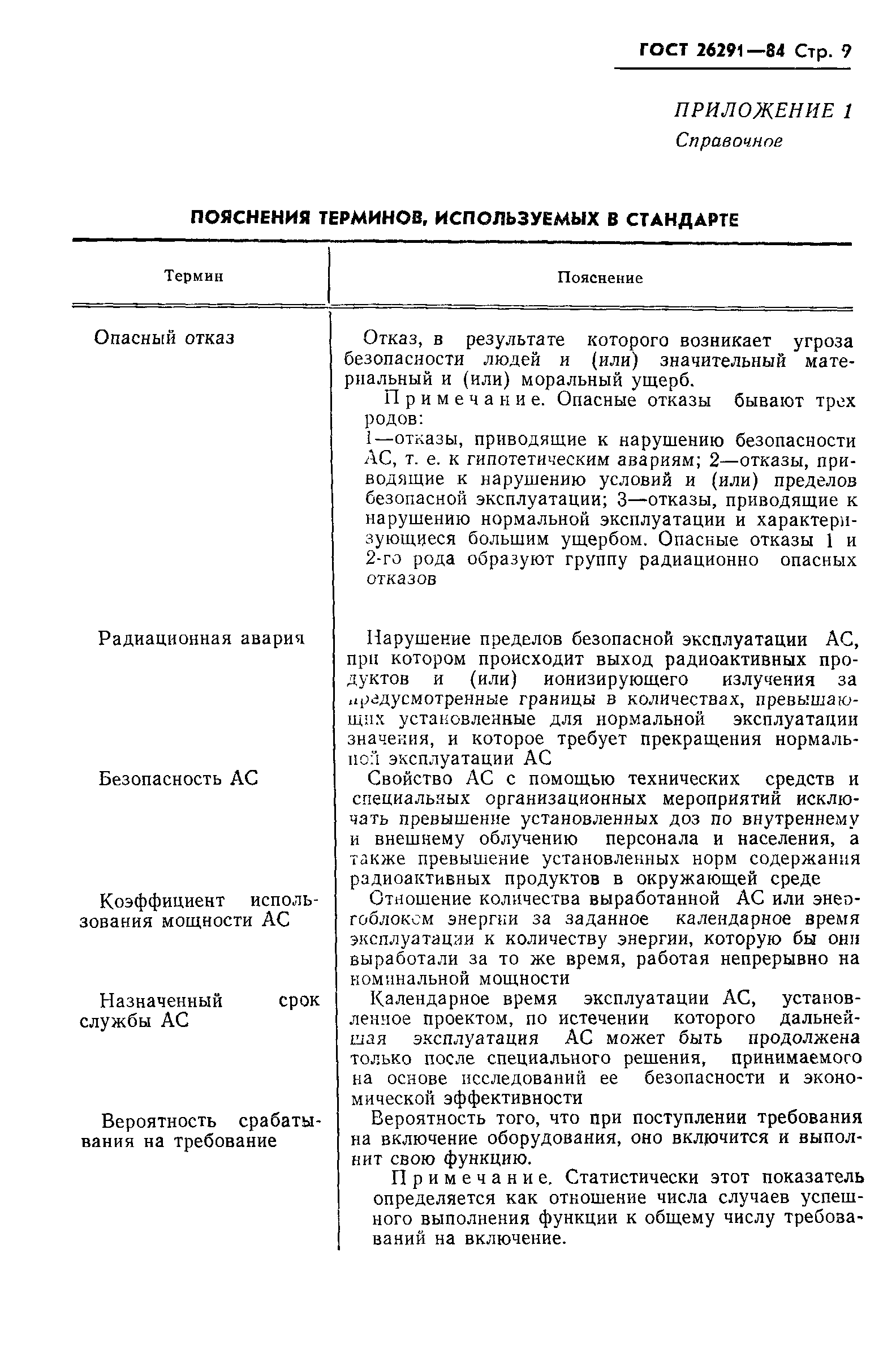 ГОСТ 26291-84