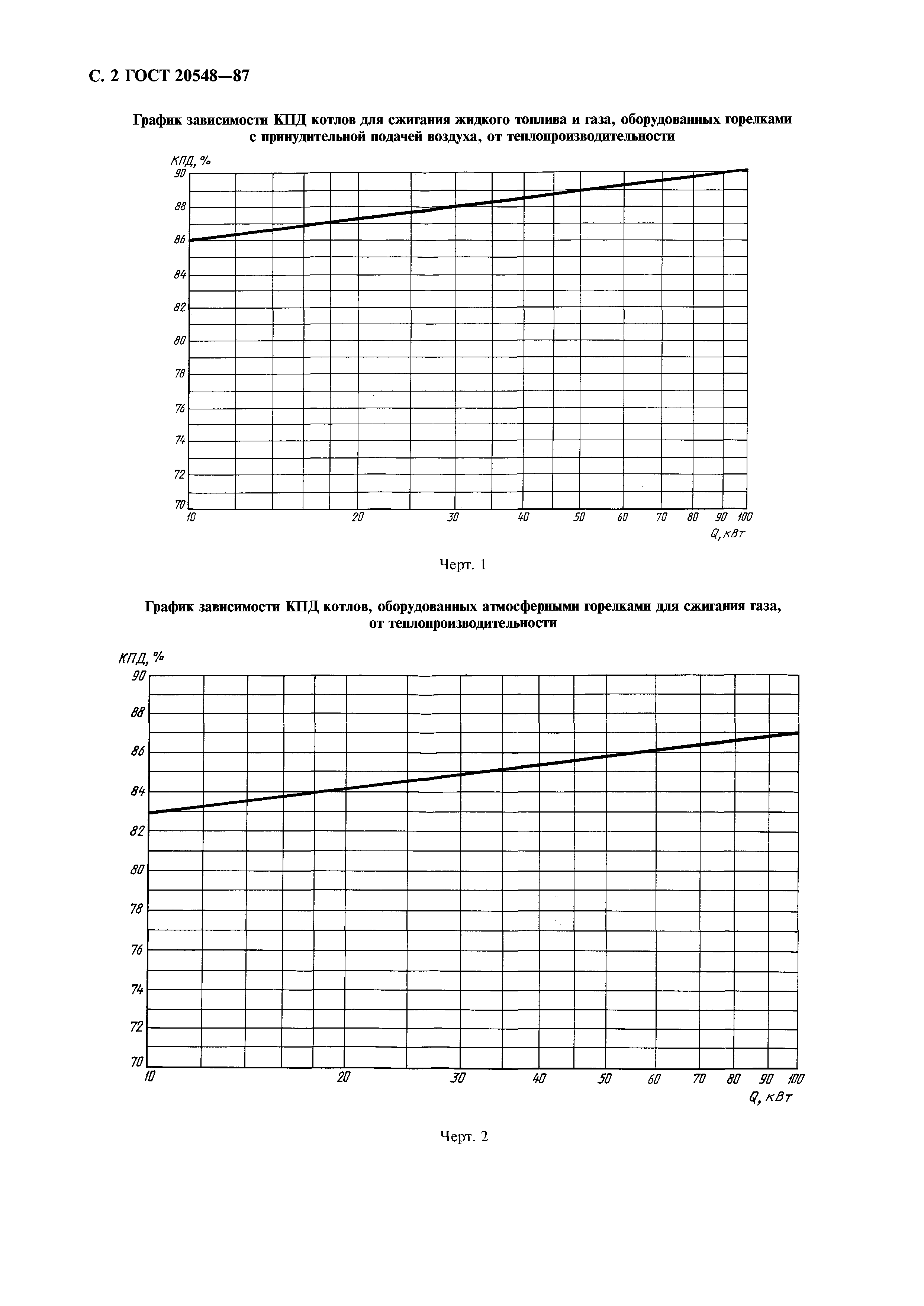 ГОСТ 20548-87