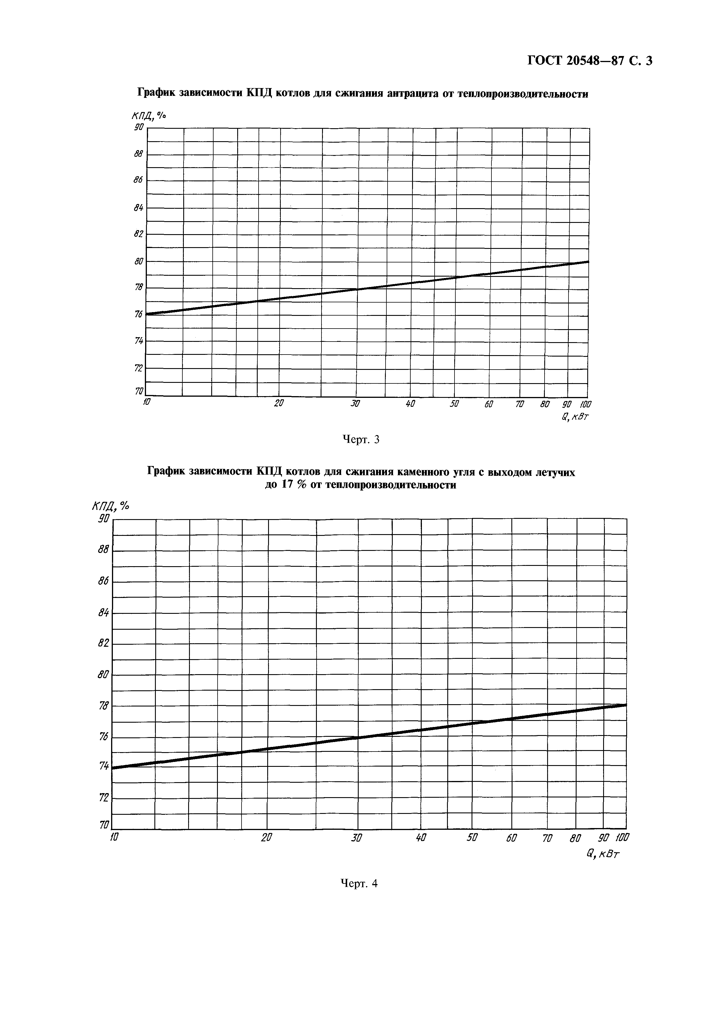 ГОСТ 20548-87