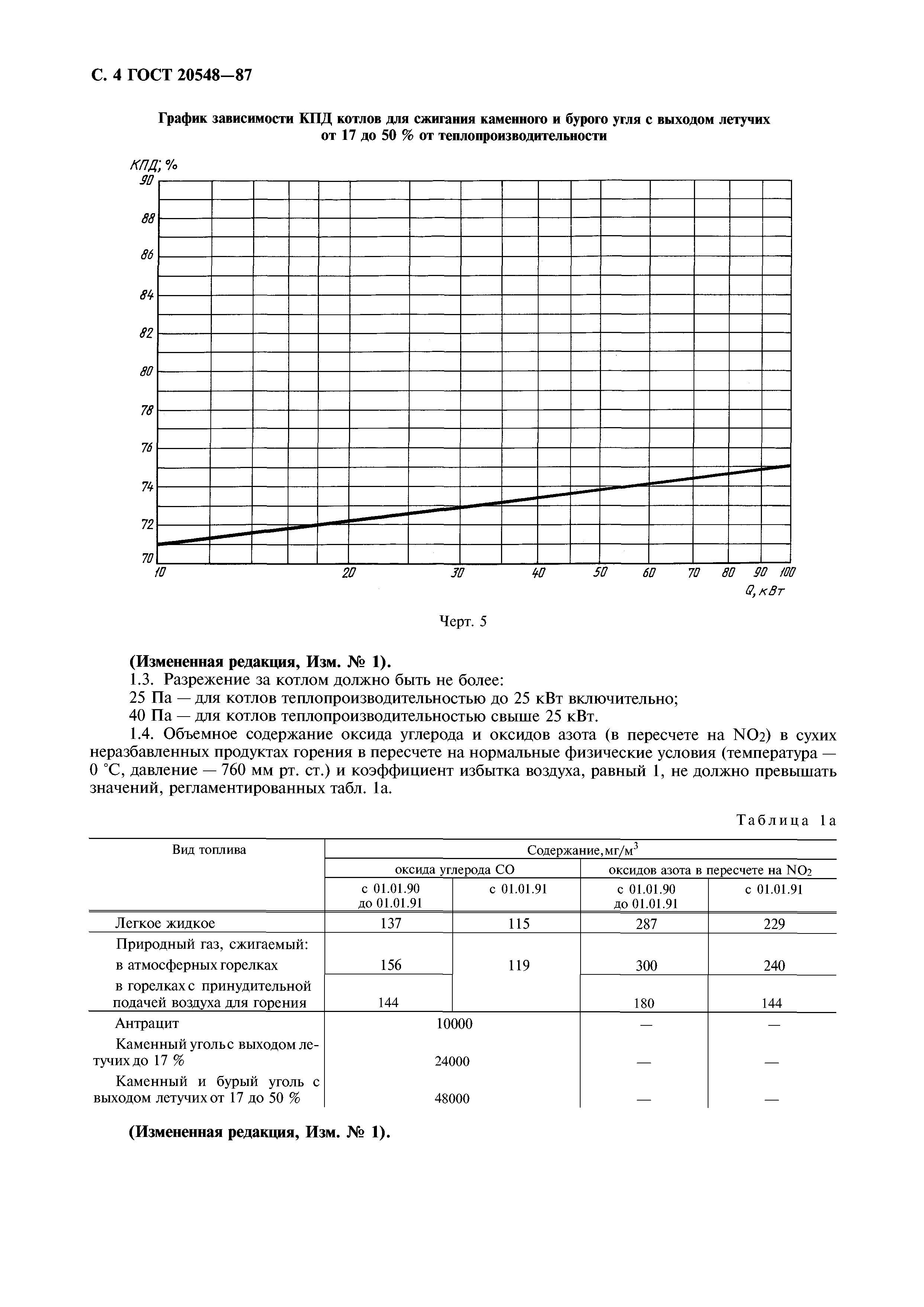 ГОСТ 20548-87