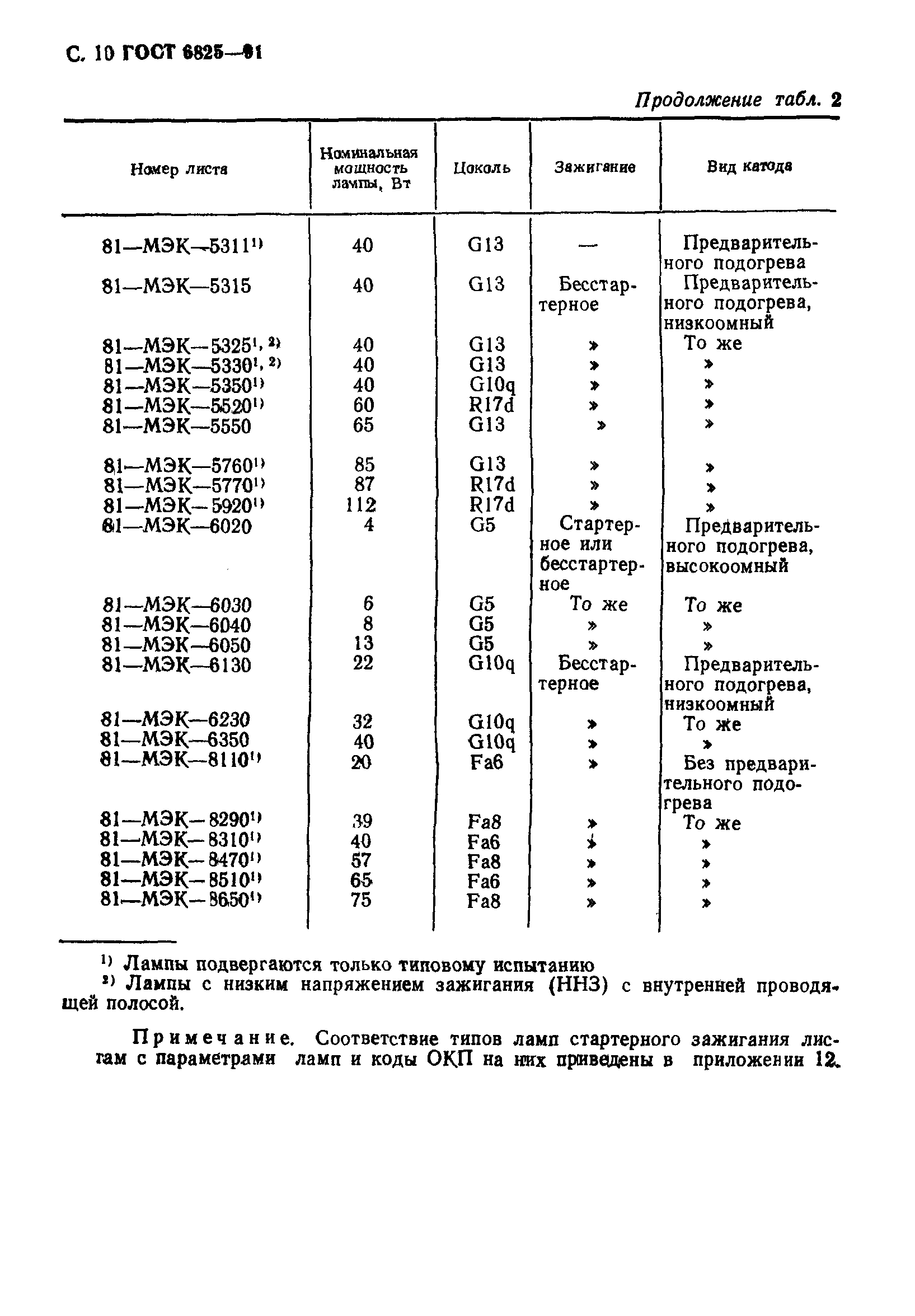 ГОСТ 6825-91