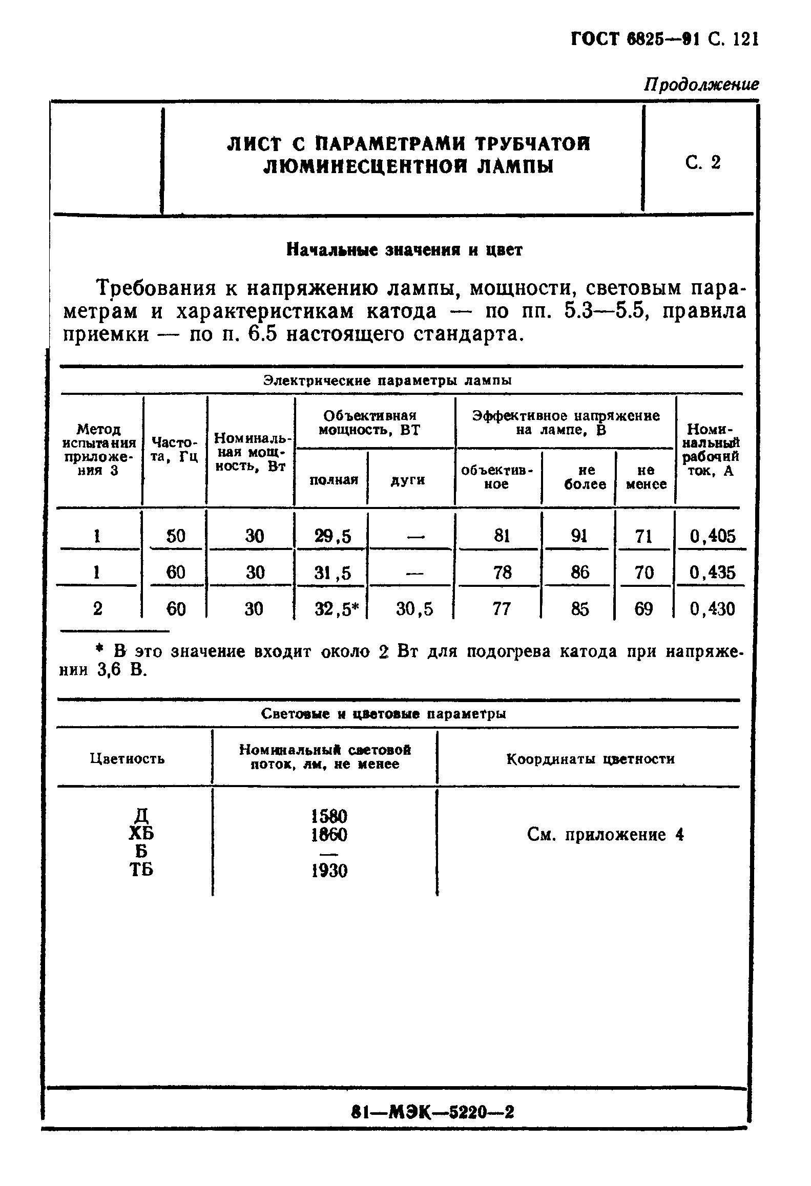 ГОСТ 6825-91