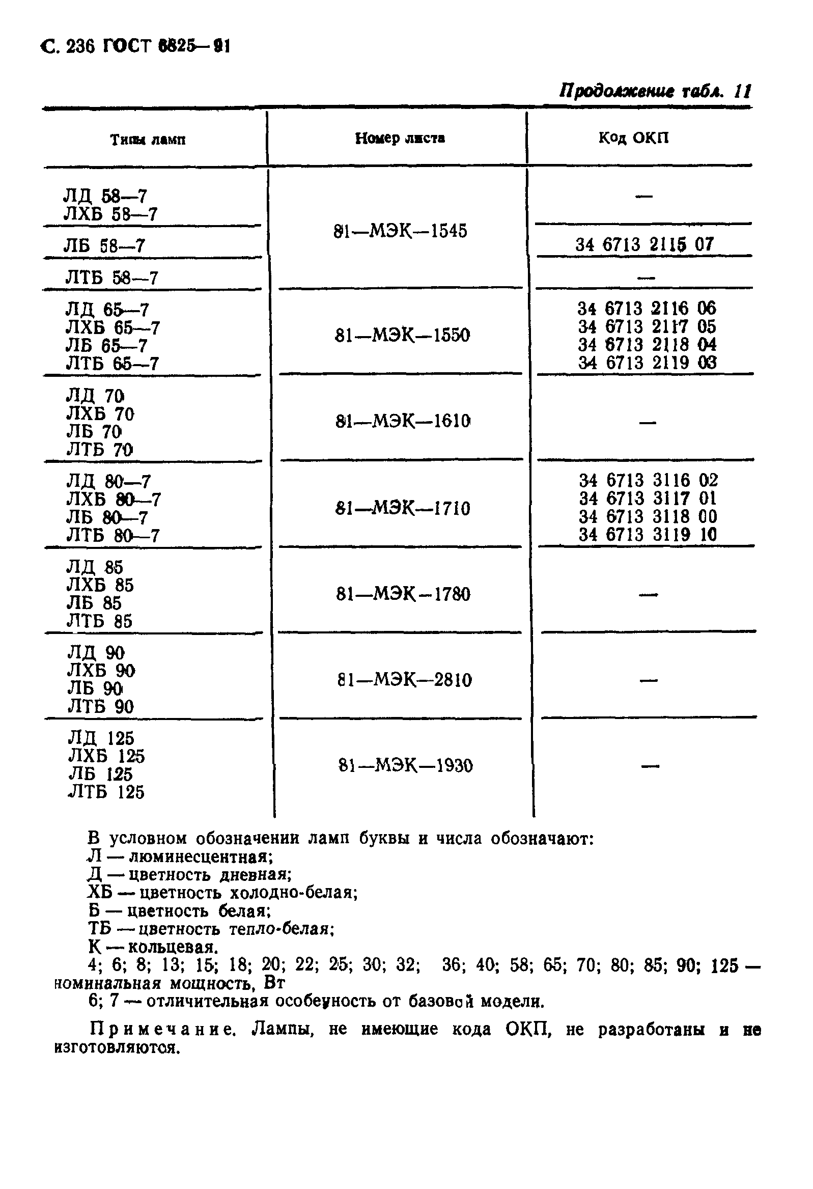 ГОСТ 6825-91