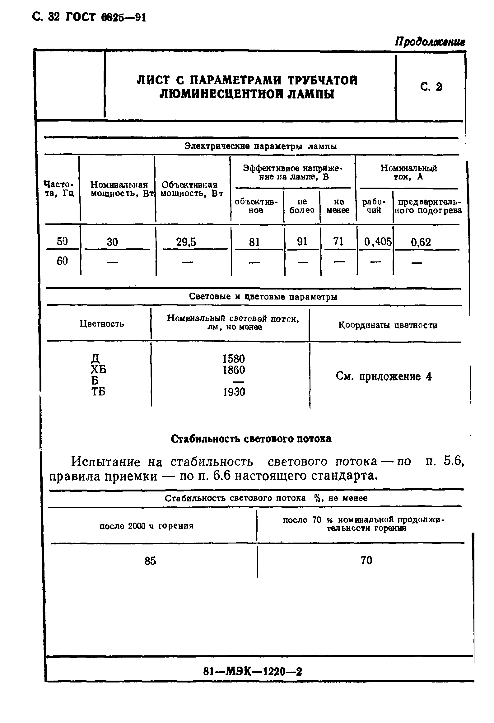 ГОСТ 6825-91