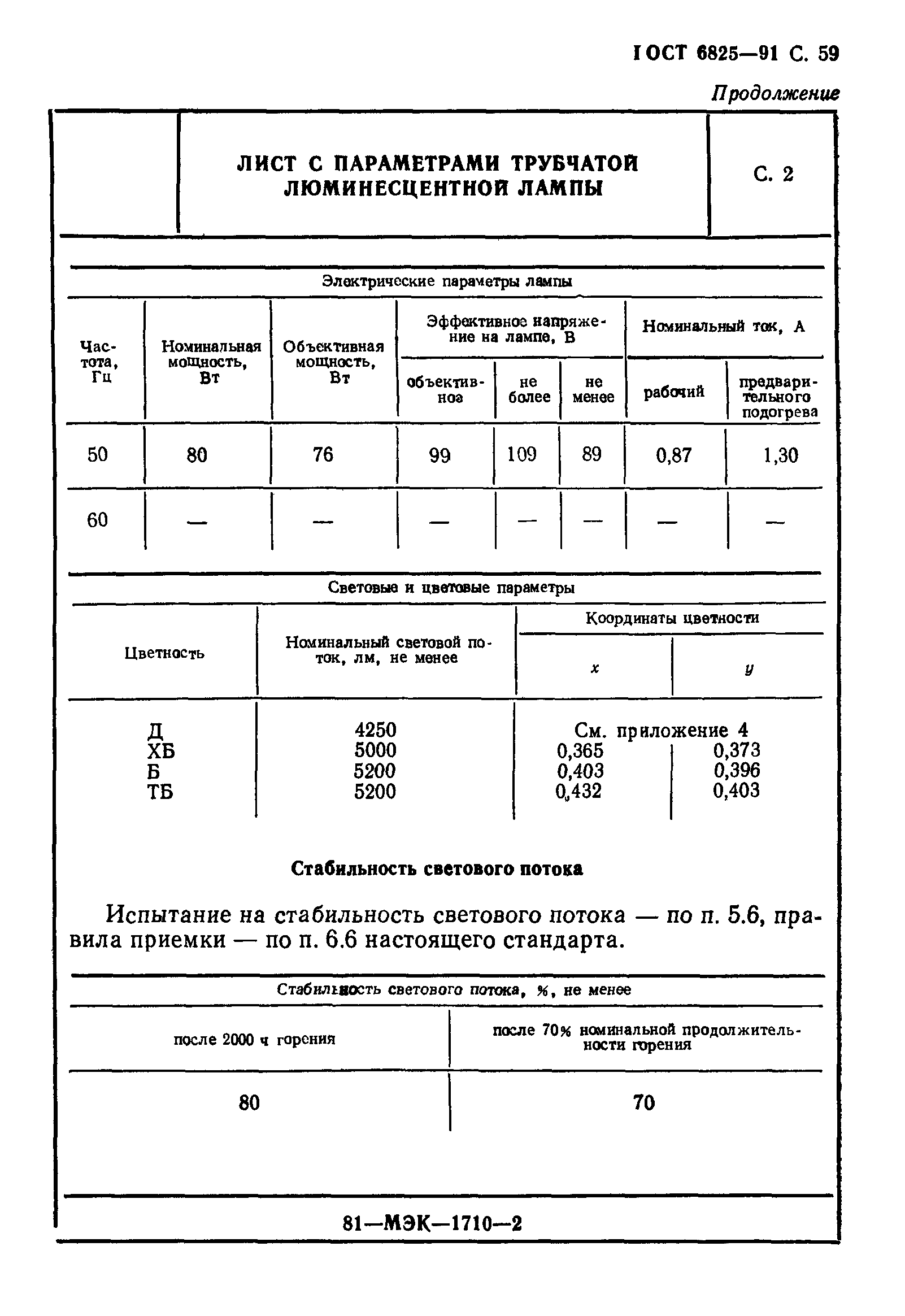 ГОСТ 6825-91