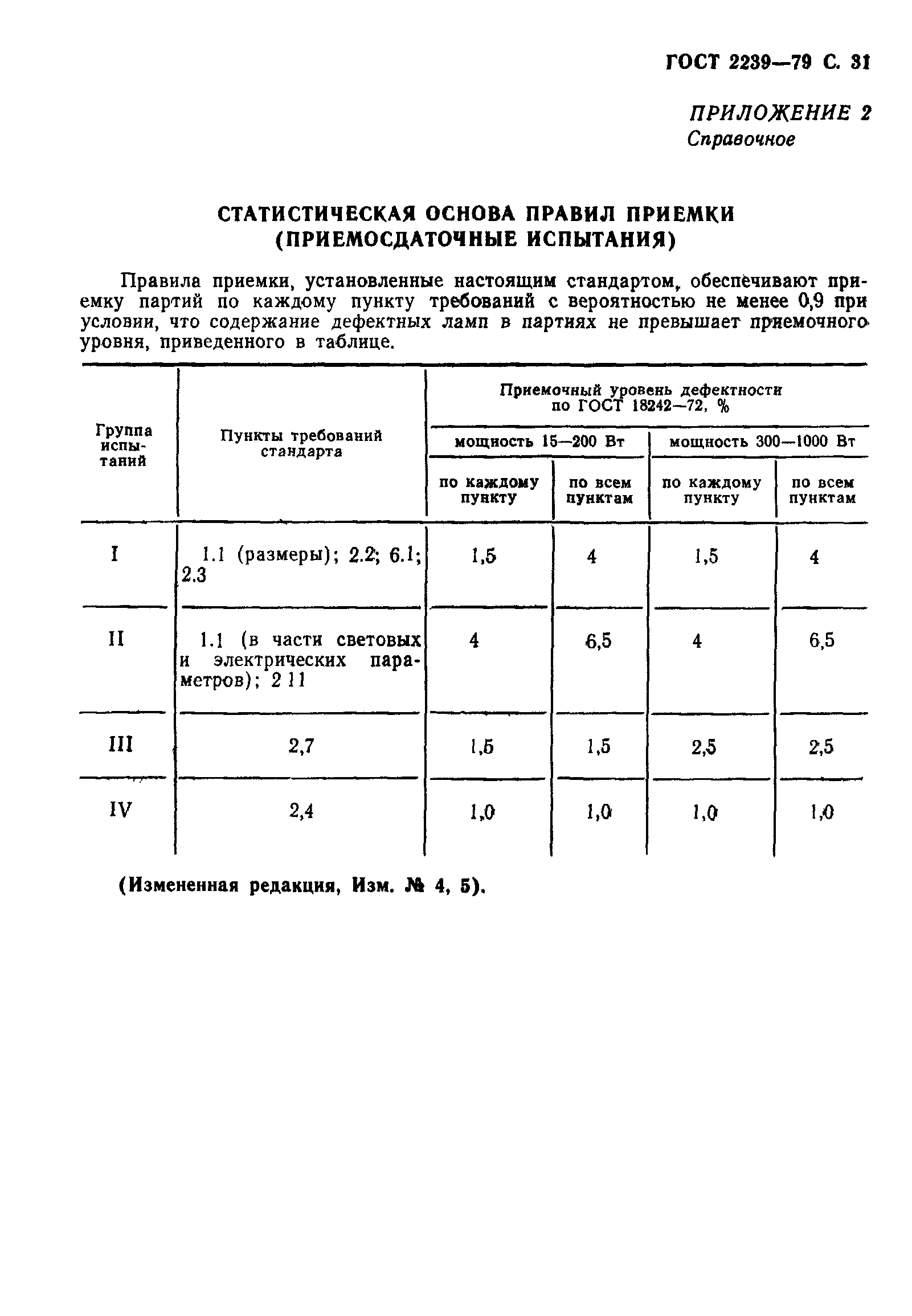 ГОСТ 2239-79