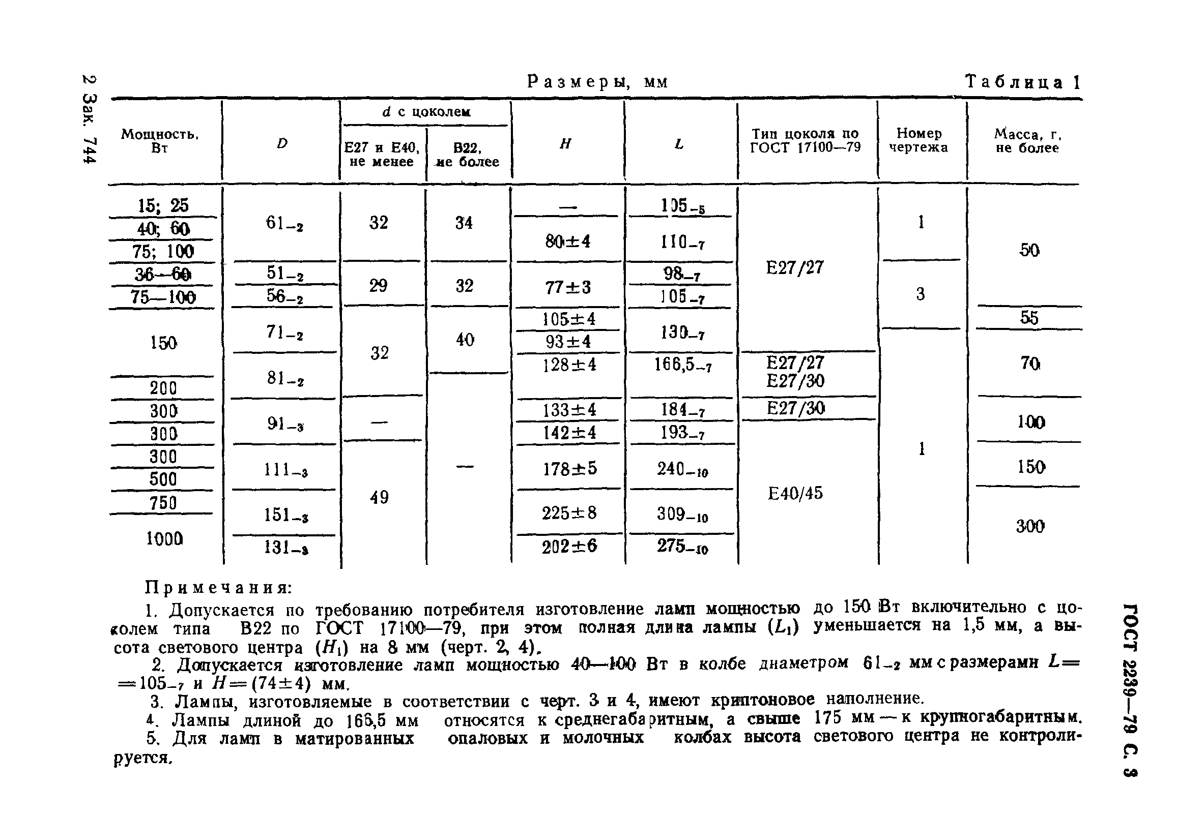 ГОСТ 2239-79