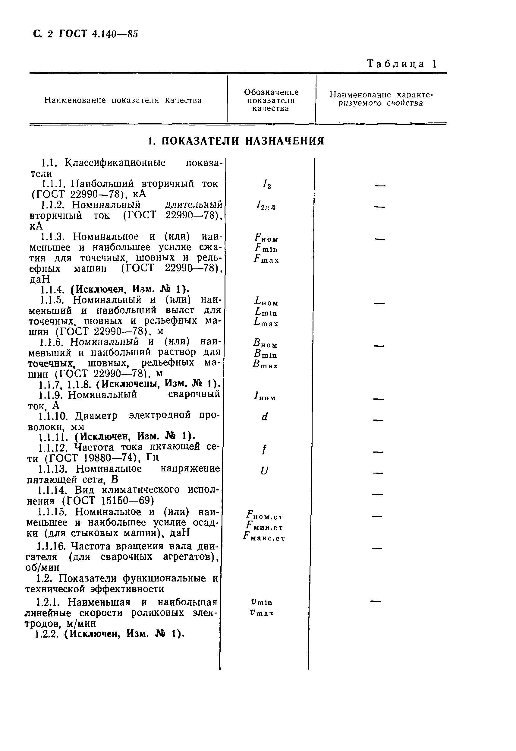 ГОСТ 4.140-85