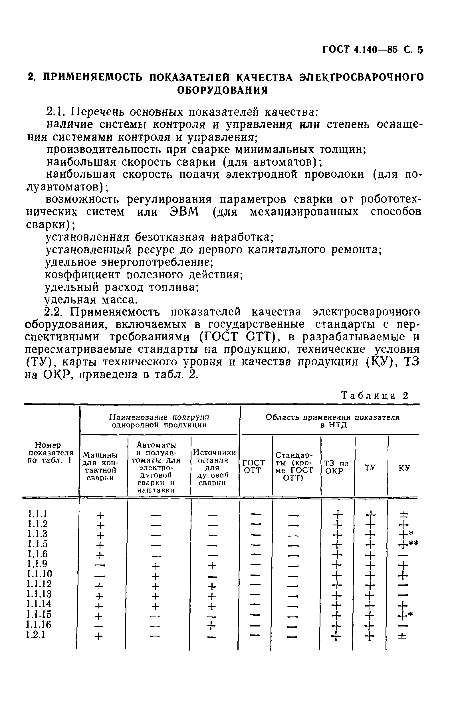 ГОСТ 4.140-85