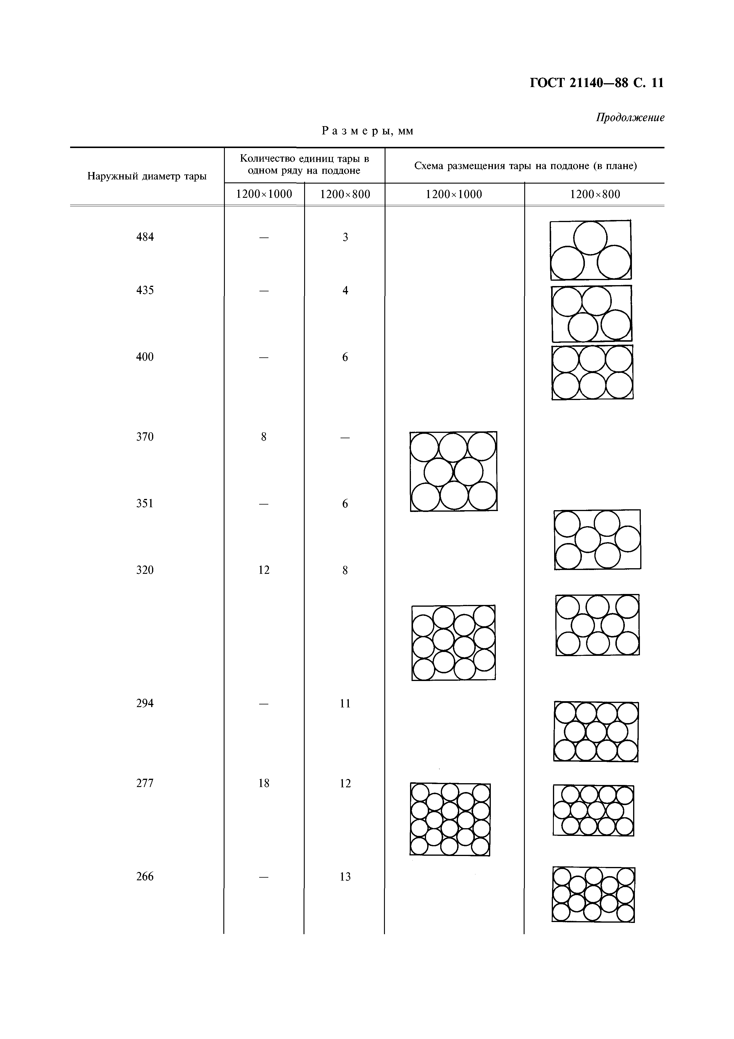 ГОСТ 21140-88