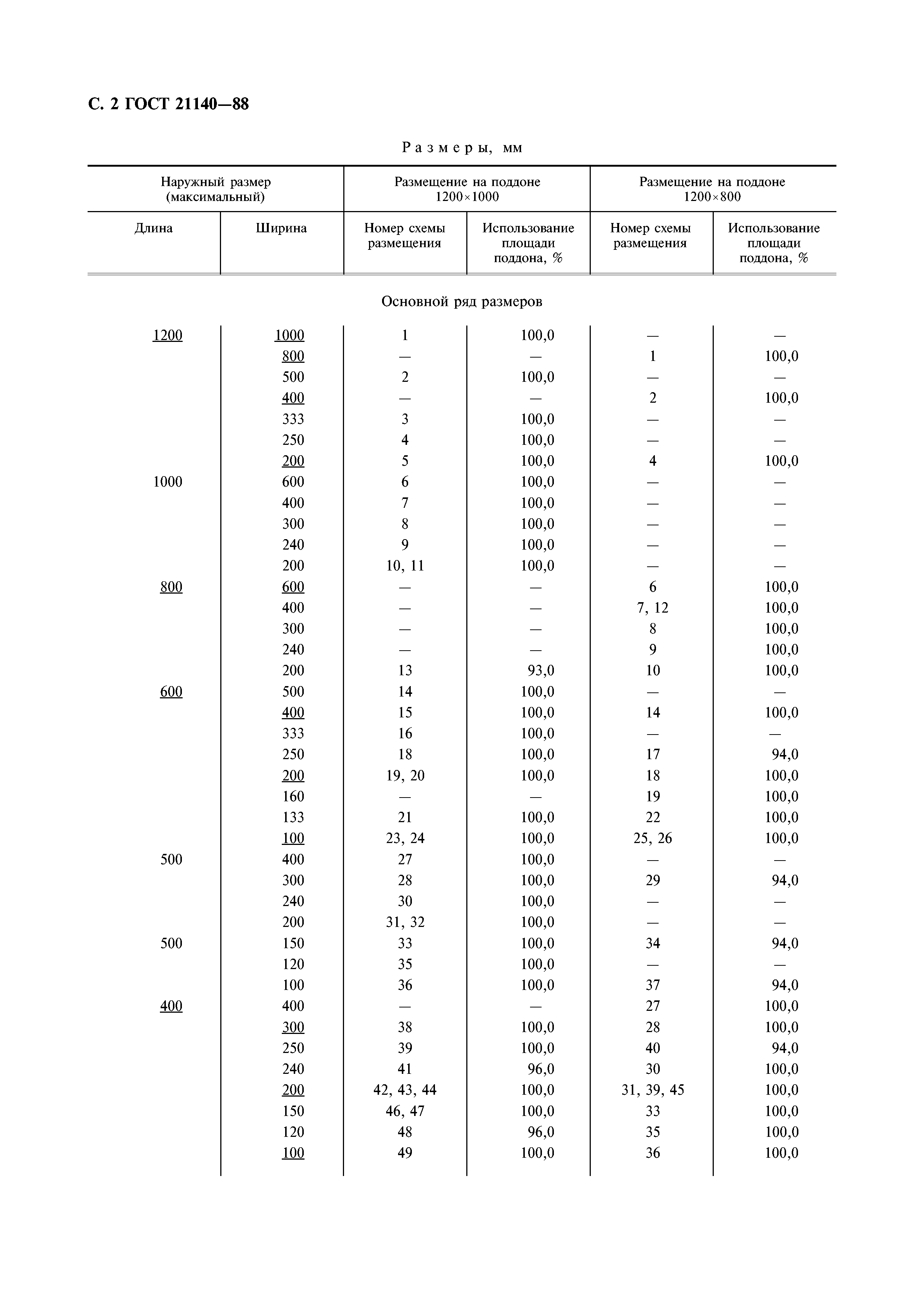 ГОСТ 21140-88