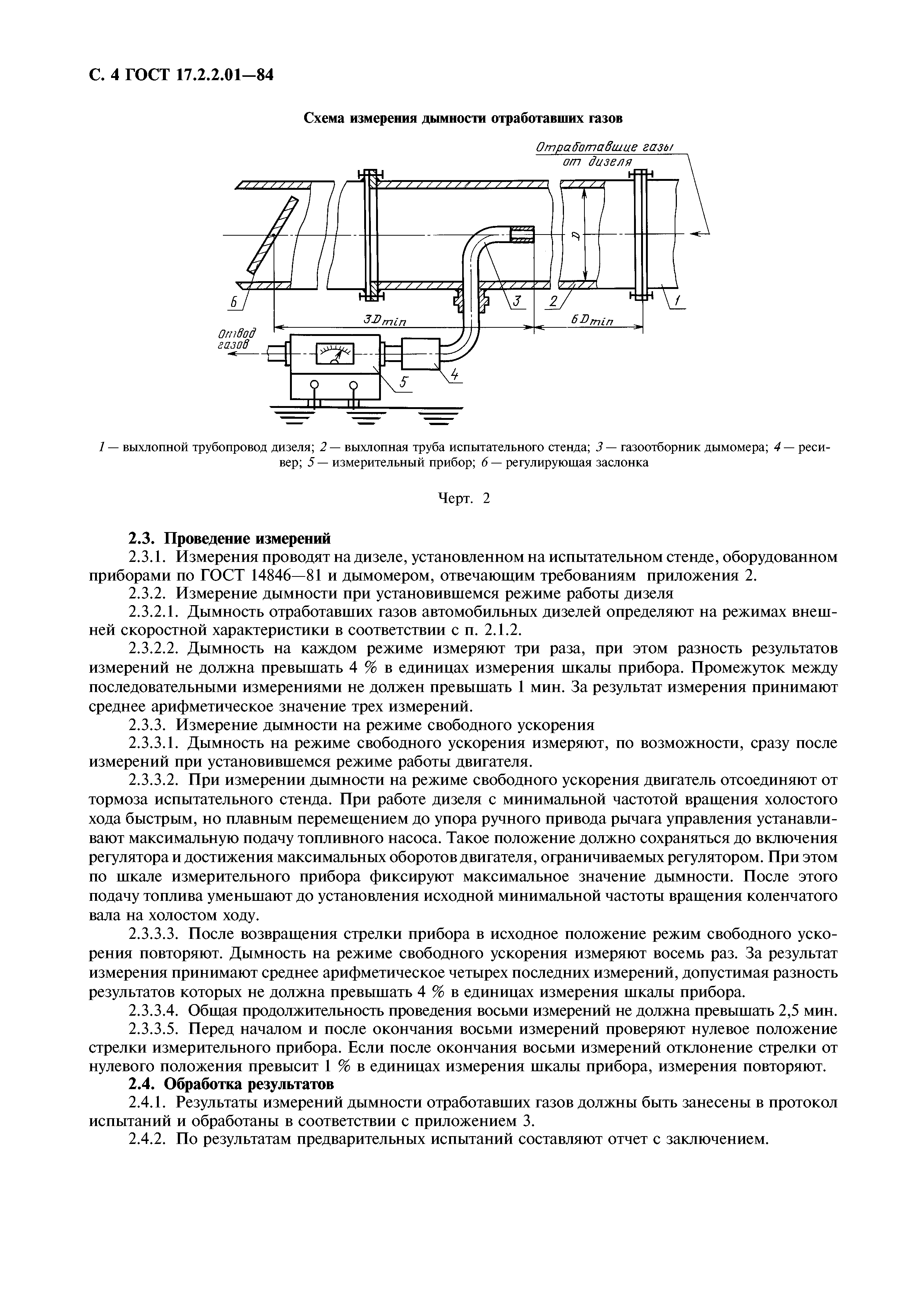 ГОСТ 17.2.2.01-84