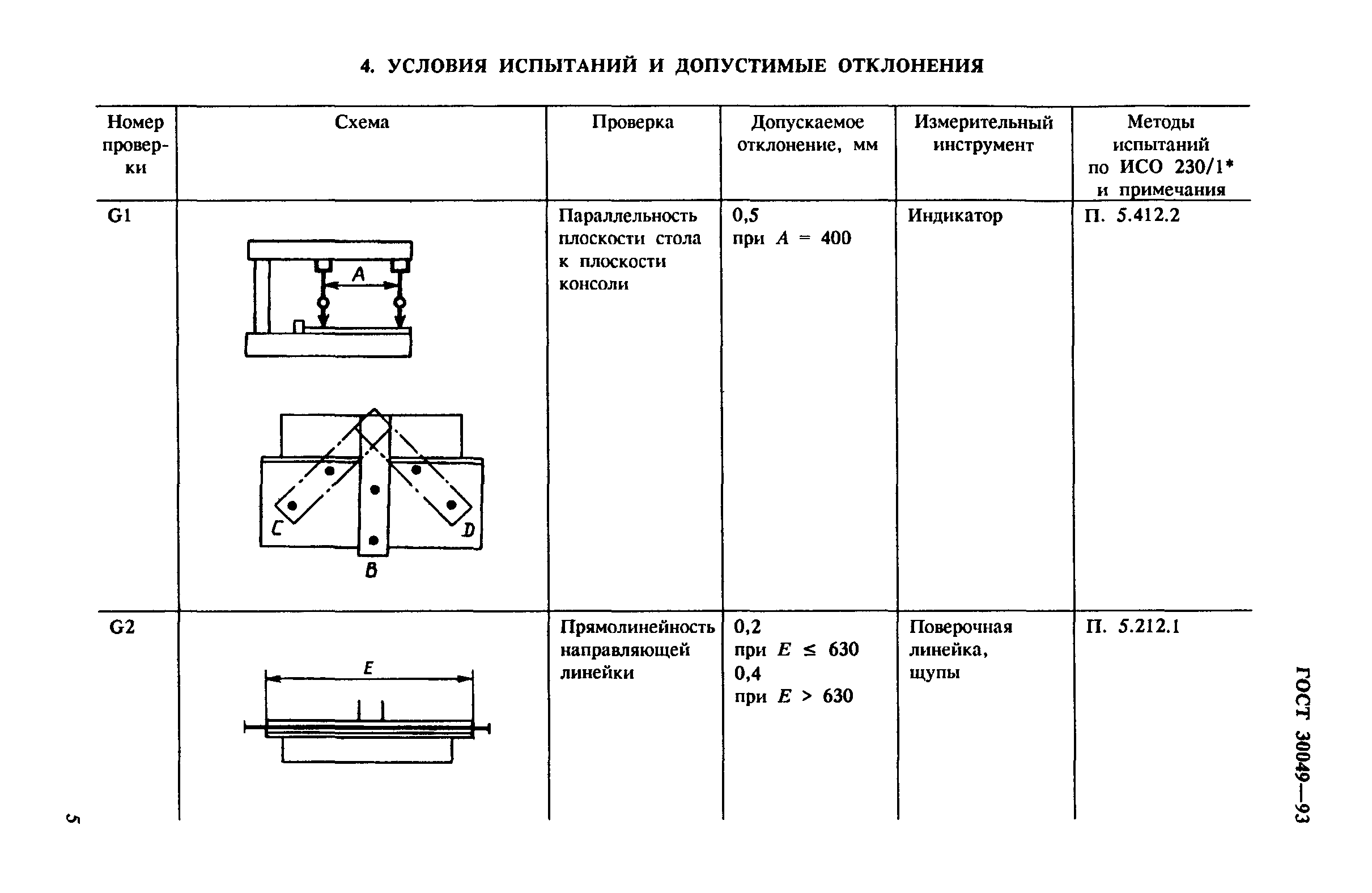 ГОСТ 30049-93