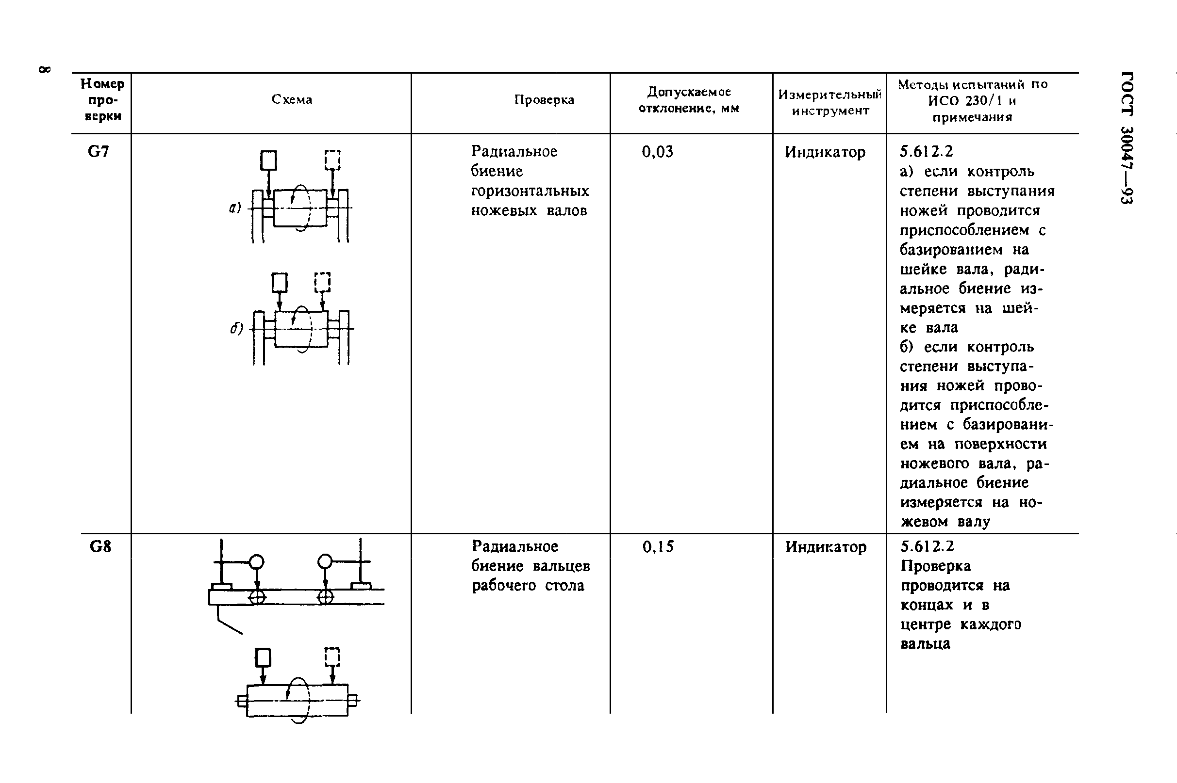 ГОСТ 30047-93