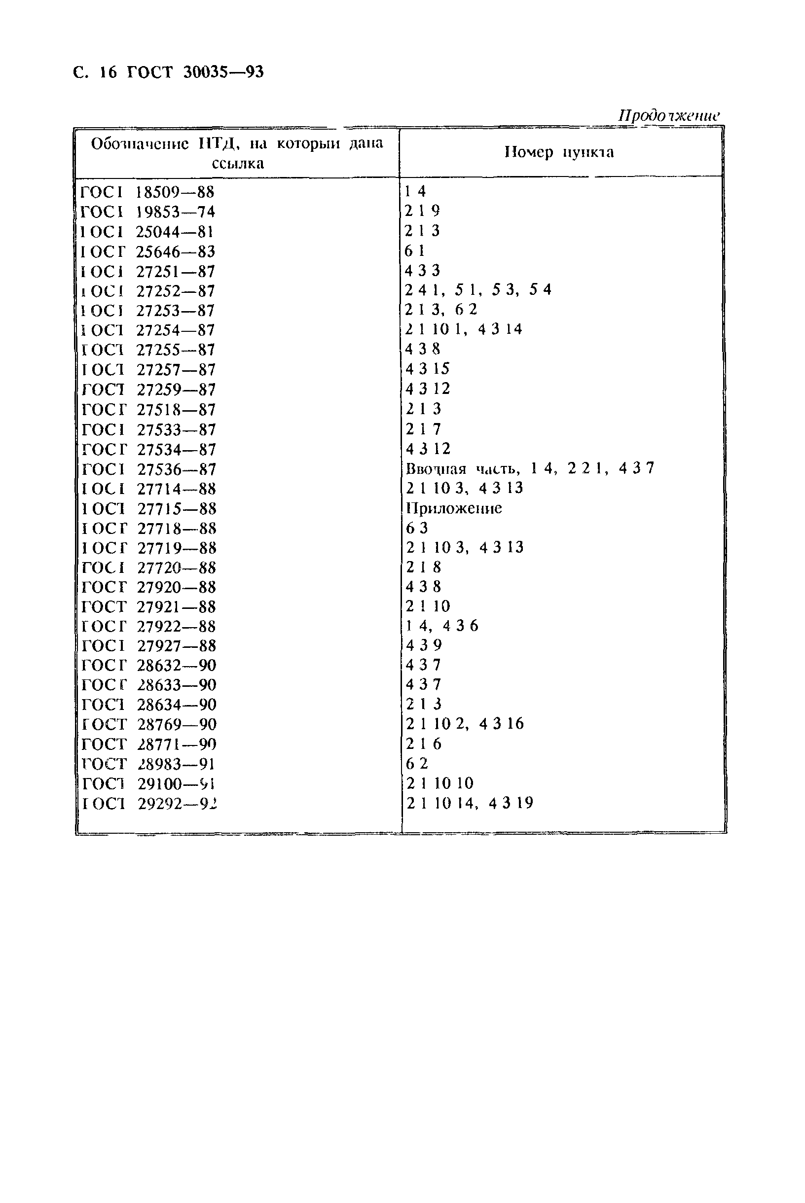 ГОСТ 30035-93