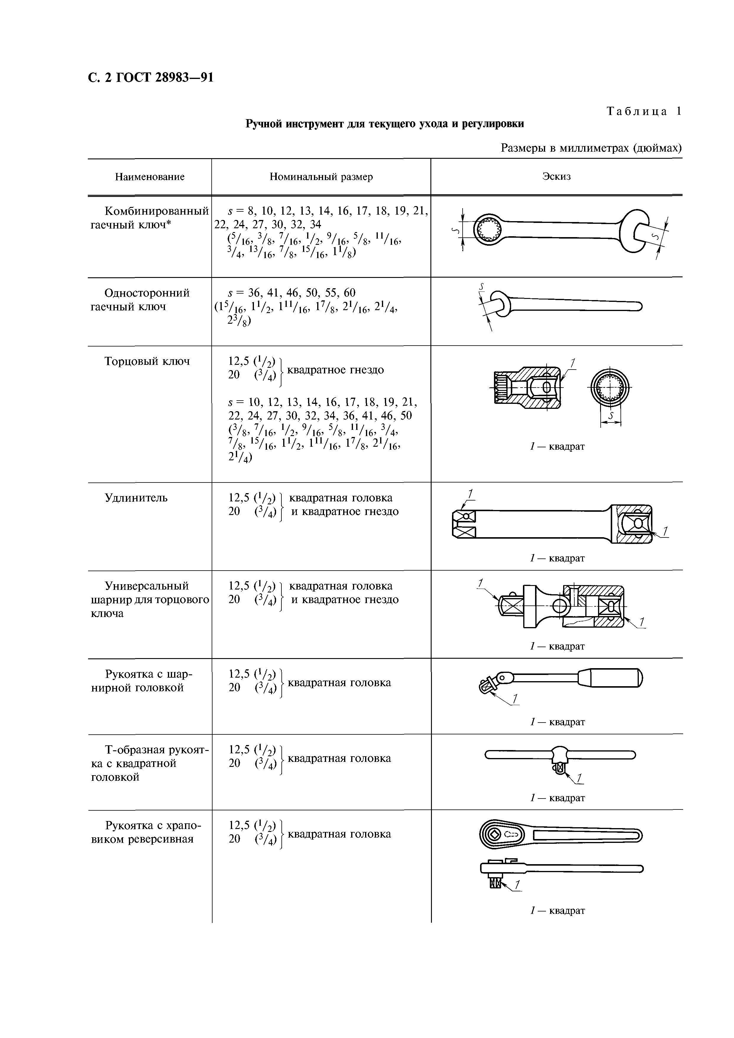 ГОСТ 28983-91