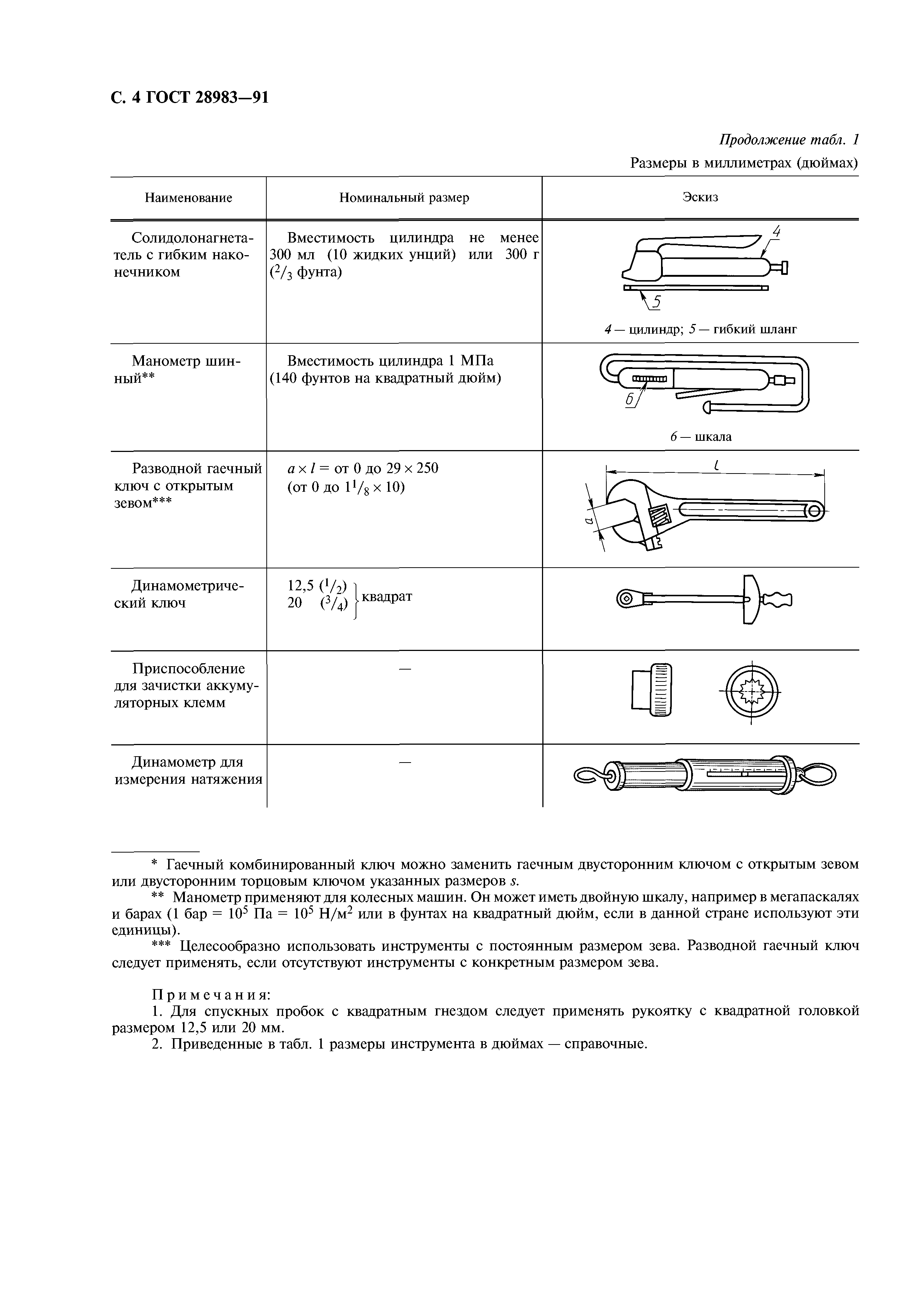 ГОСТ 28983-91