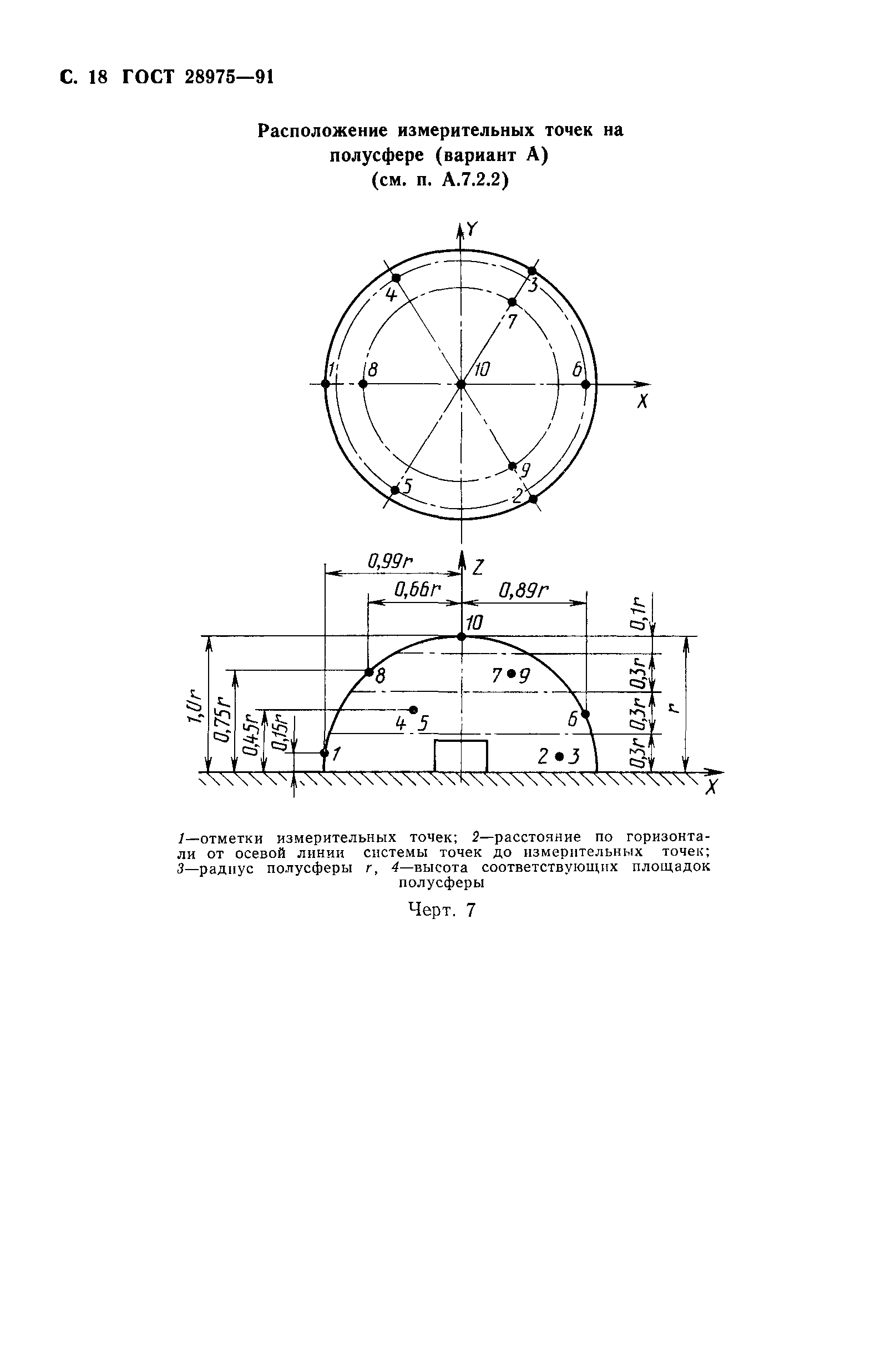 ГОСТ 28975-91