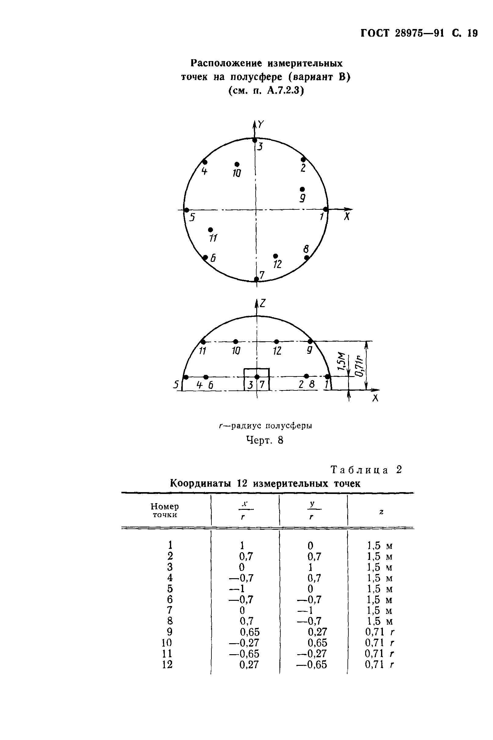 ГОСТ 28975-91