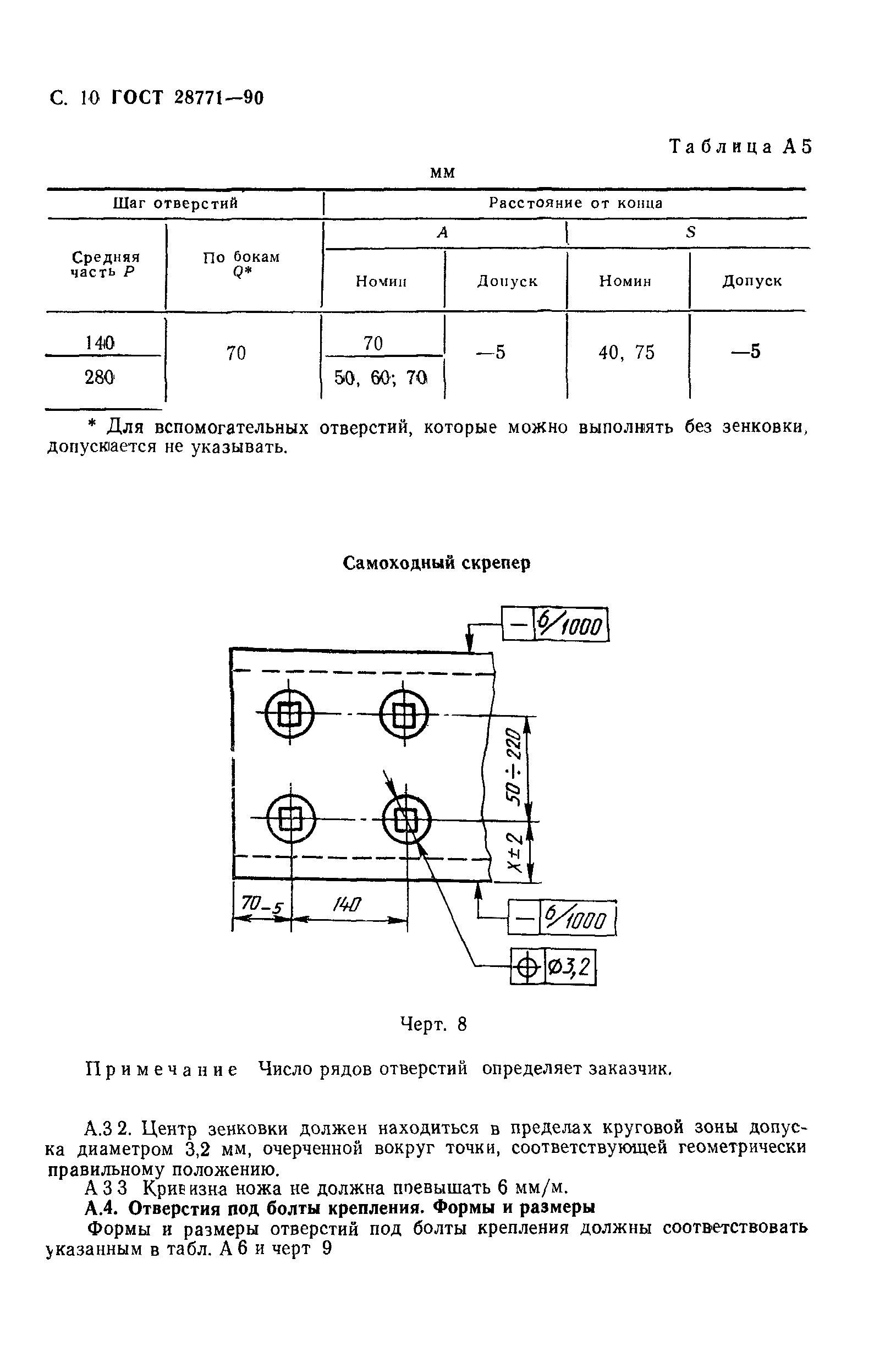 ГОСТ 28771-90