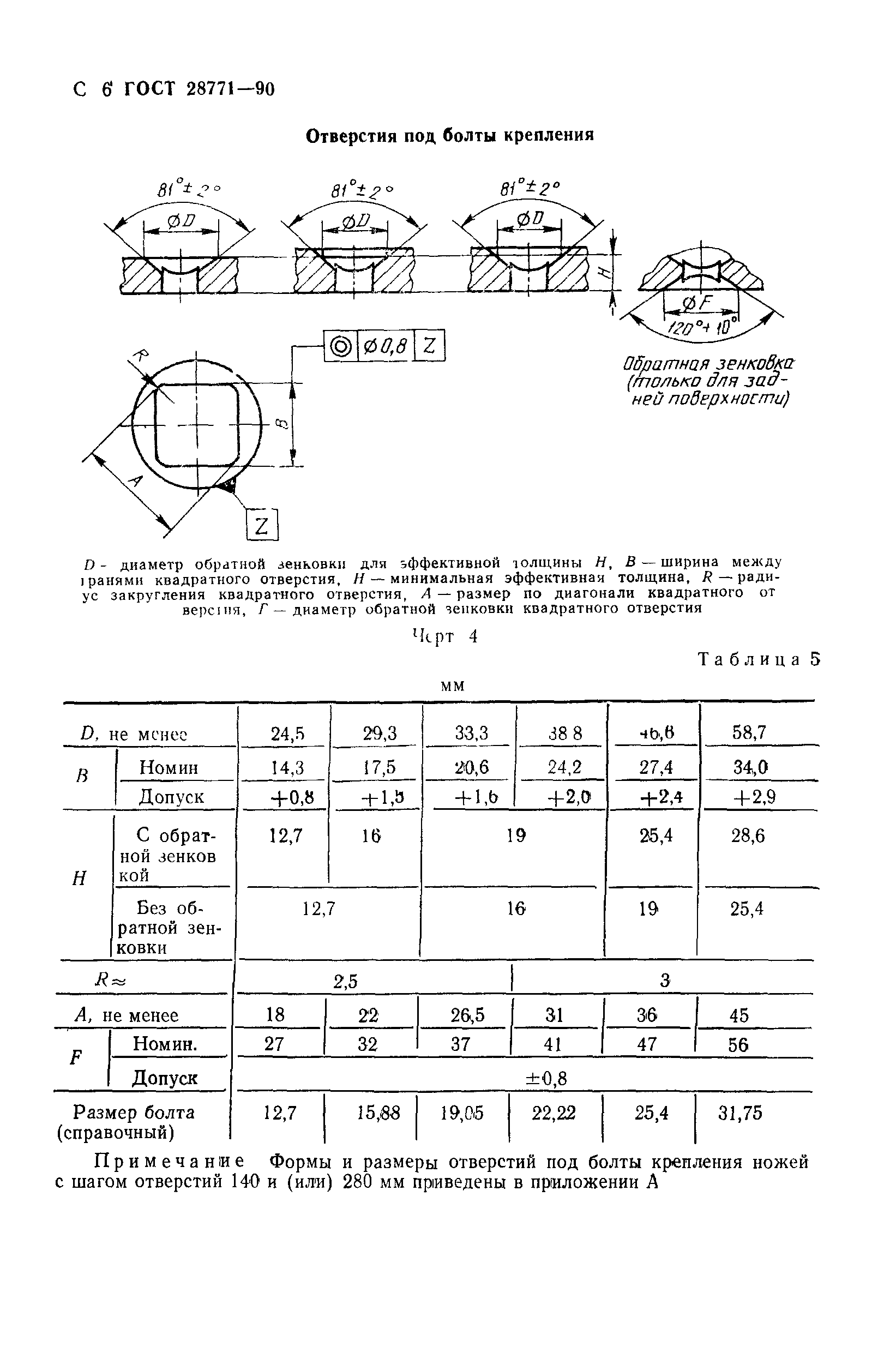 ГОСТ 28771-90