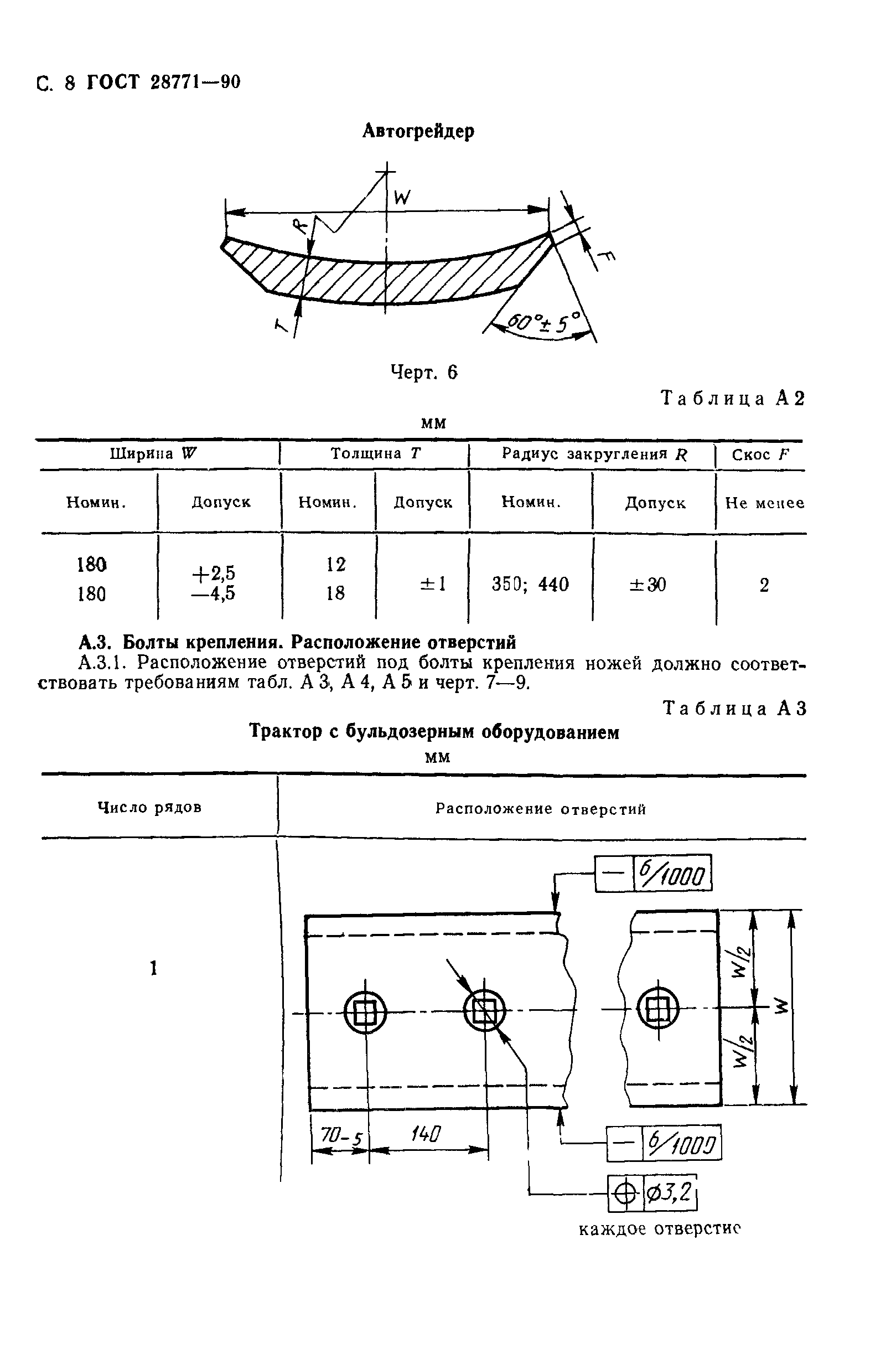 ГОСТ 28771-90